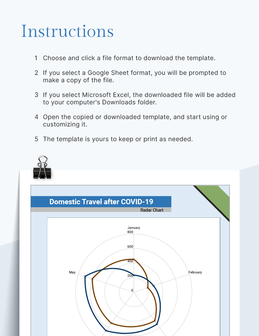Domestic Travel after COVID-19 Radar Chart