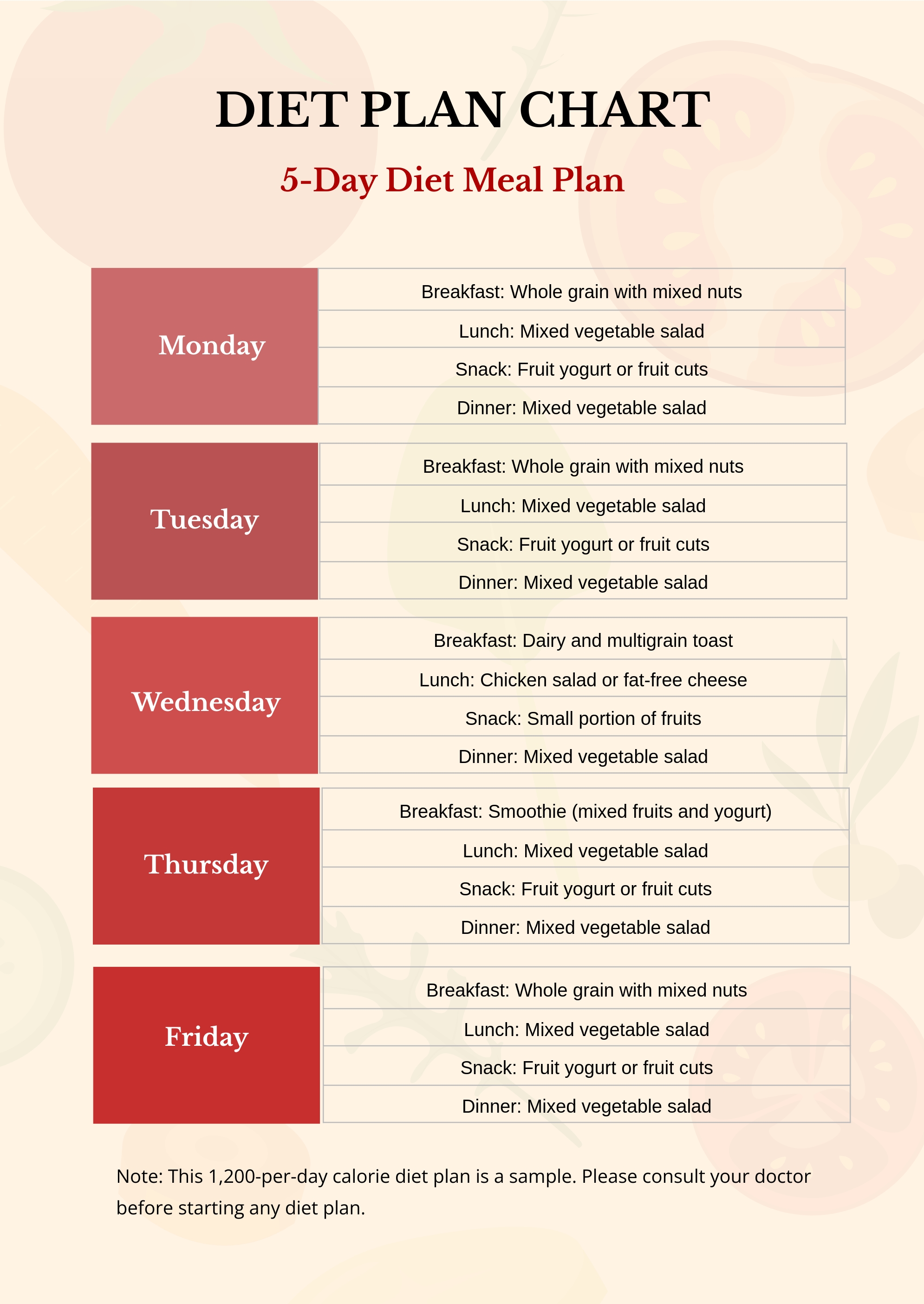 Diet Chart Sample