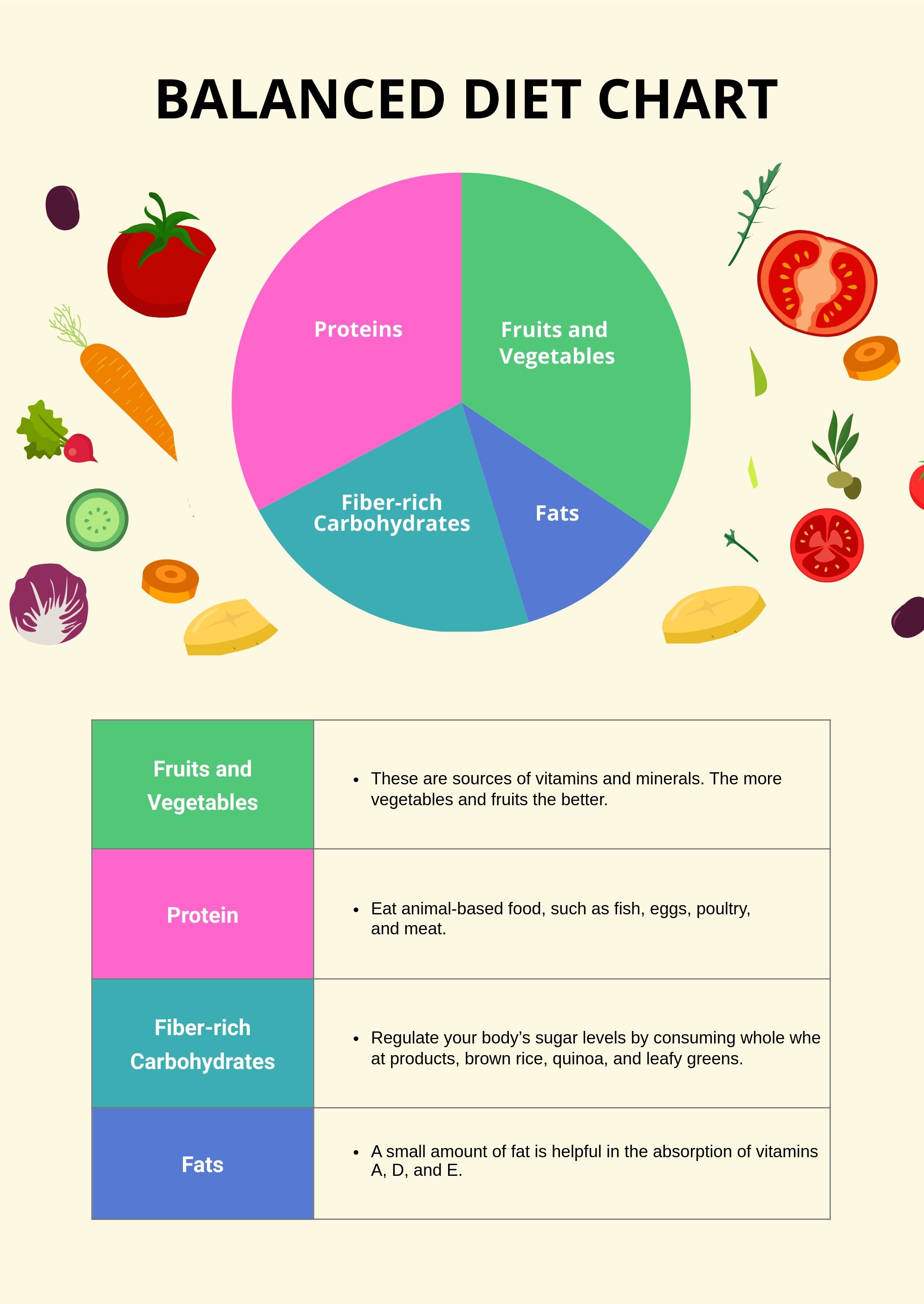 Healthy Diet Chart in Illustrator, PDF - Download