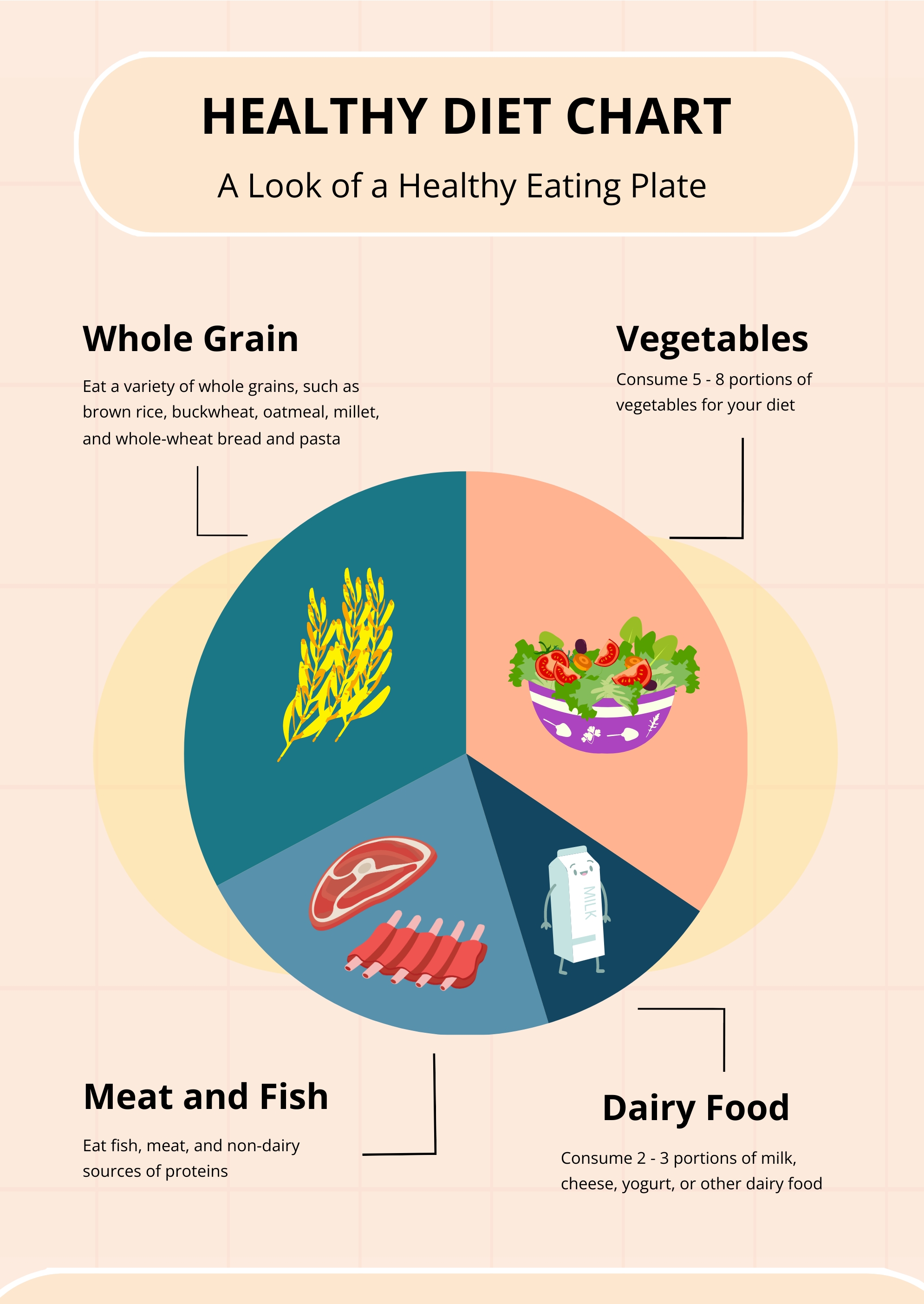 Healthy Diet Chart in Illustrator, PDF - Download