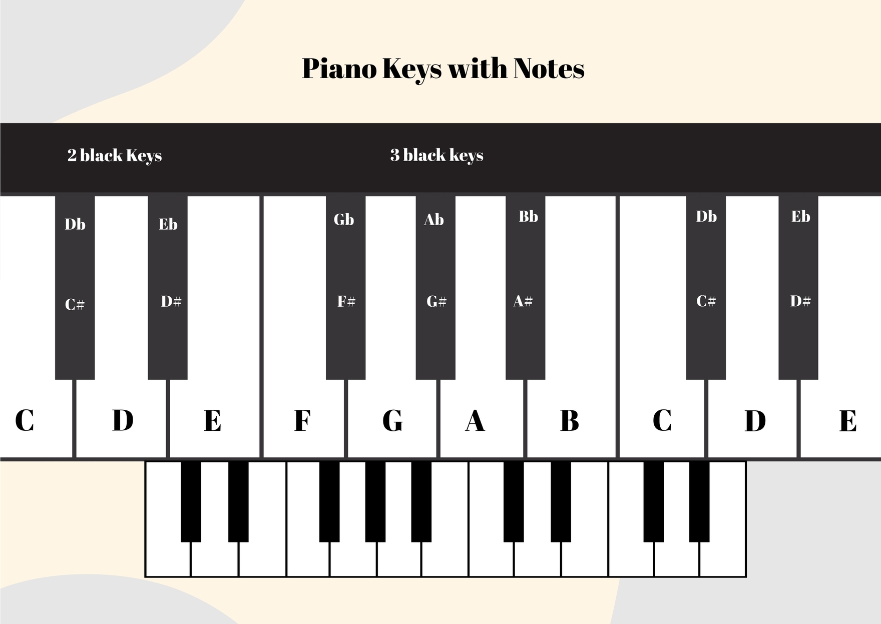 Piano Keys Notes Chart in PDF, Illustrator