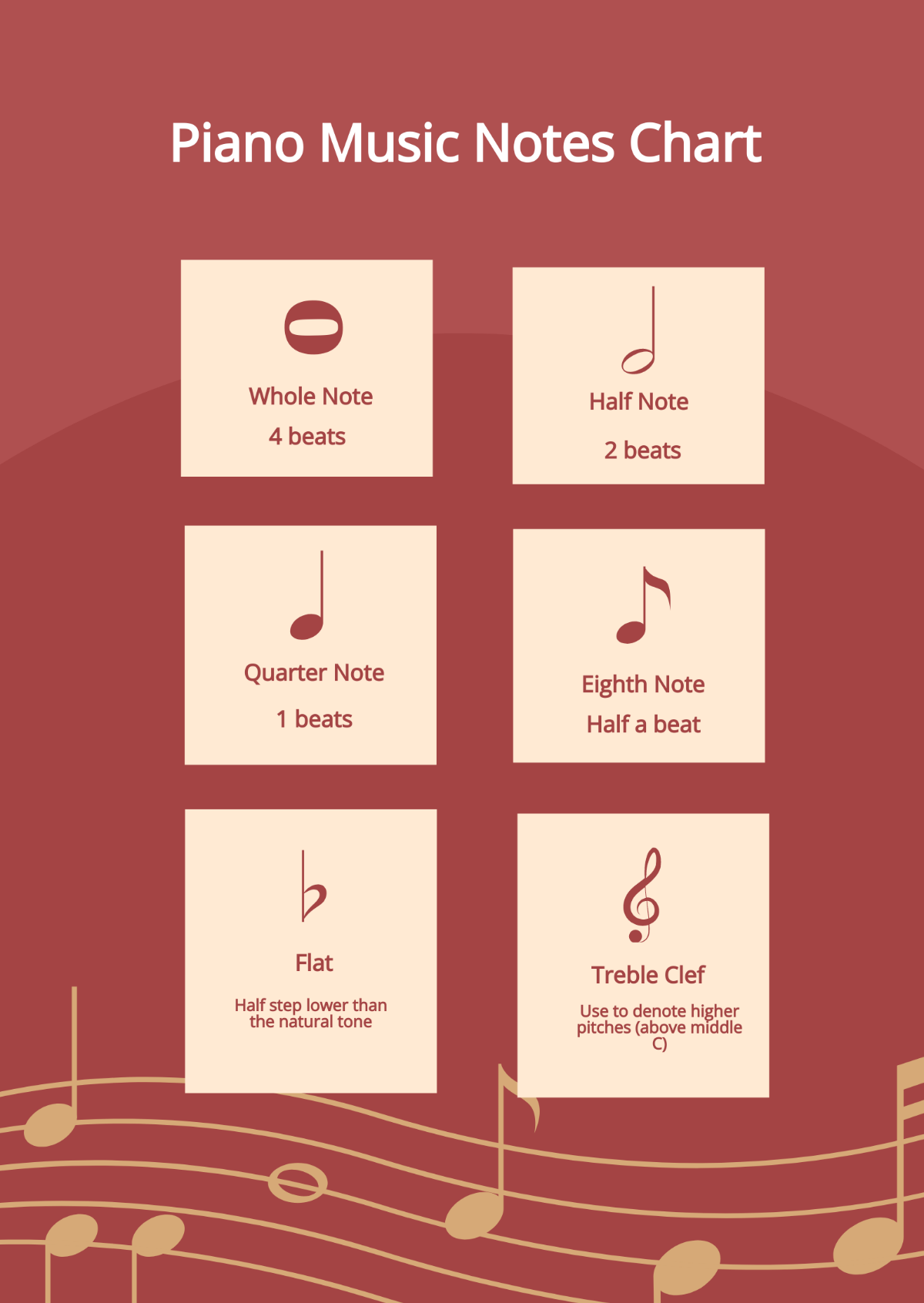 Piano Music Notes Chart Template