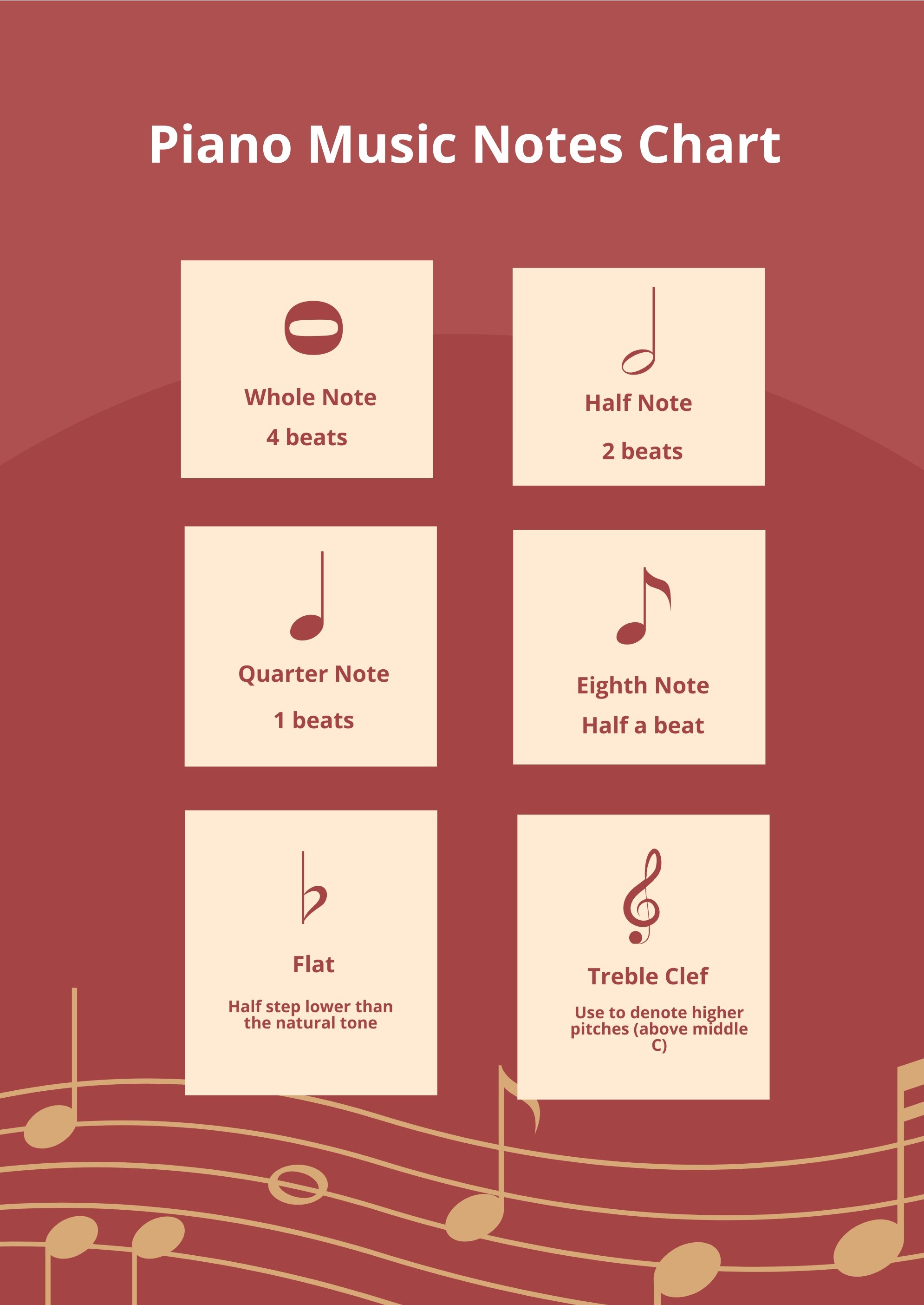 Free Piano Music Notes Chart in PDF, Illustrator