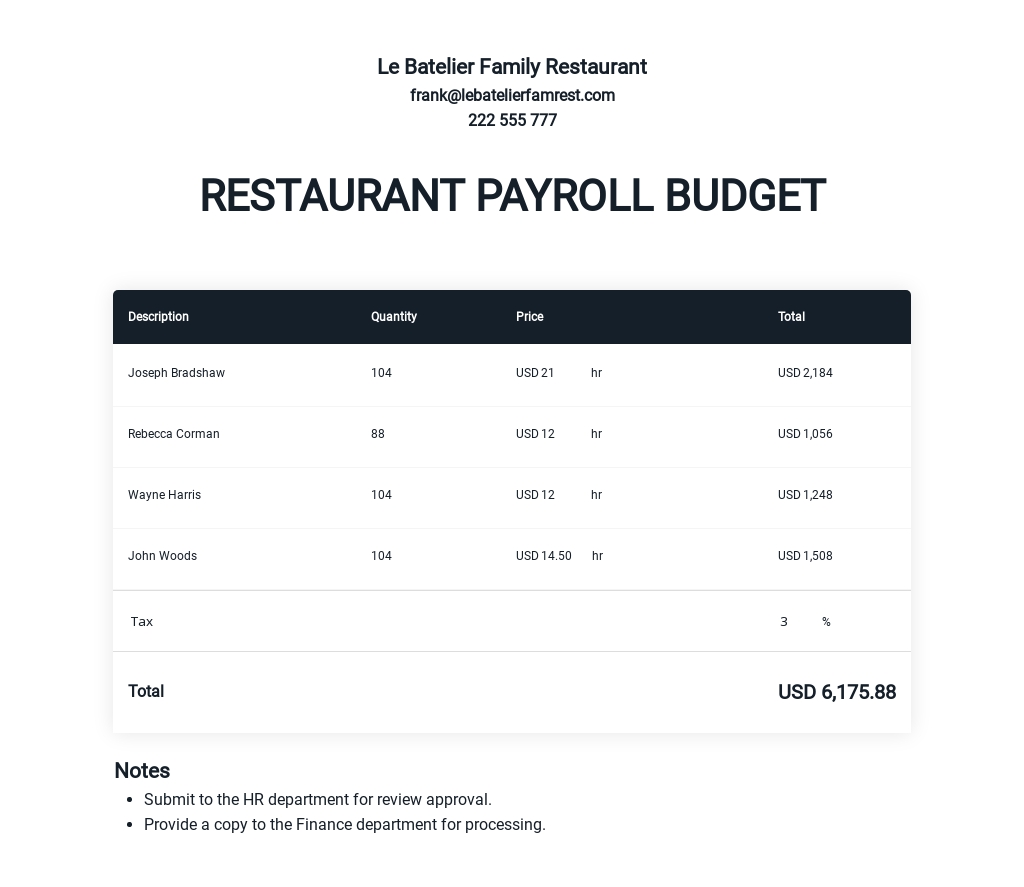 restaurant budget plan template