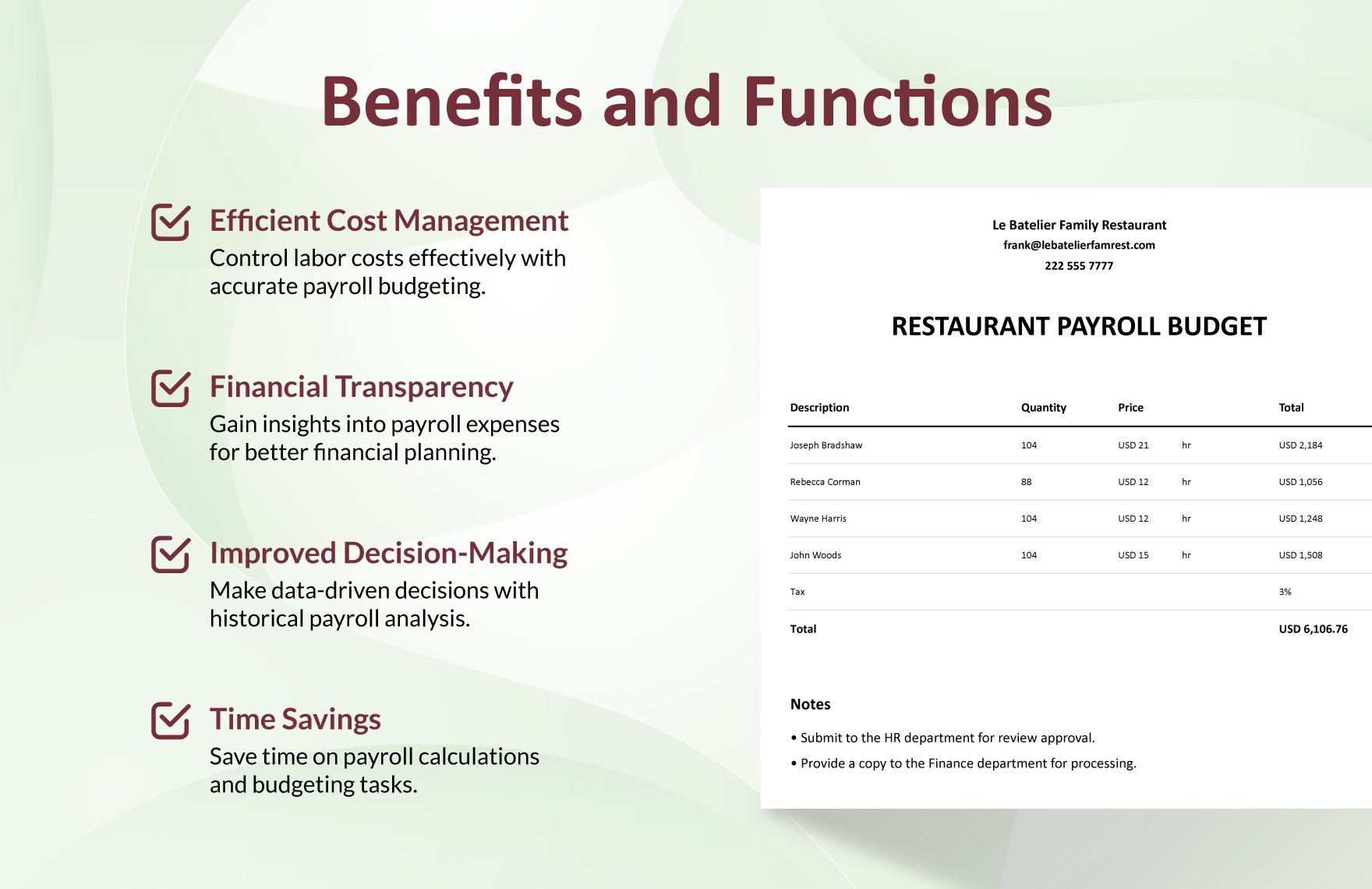 Restaurant Payroll Budget Template