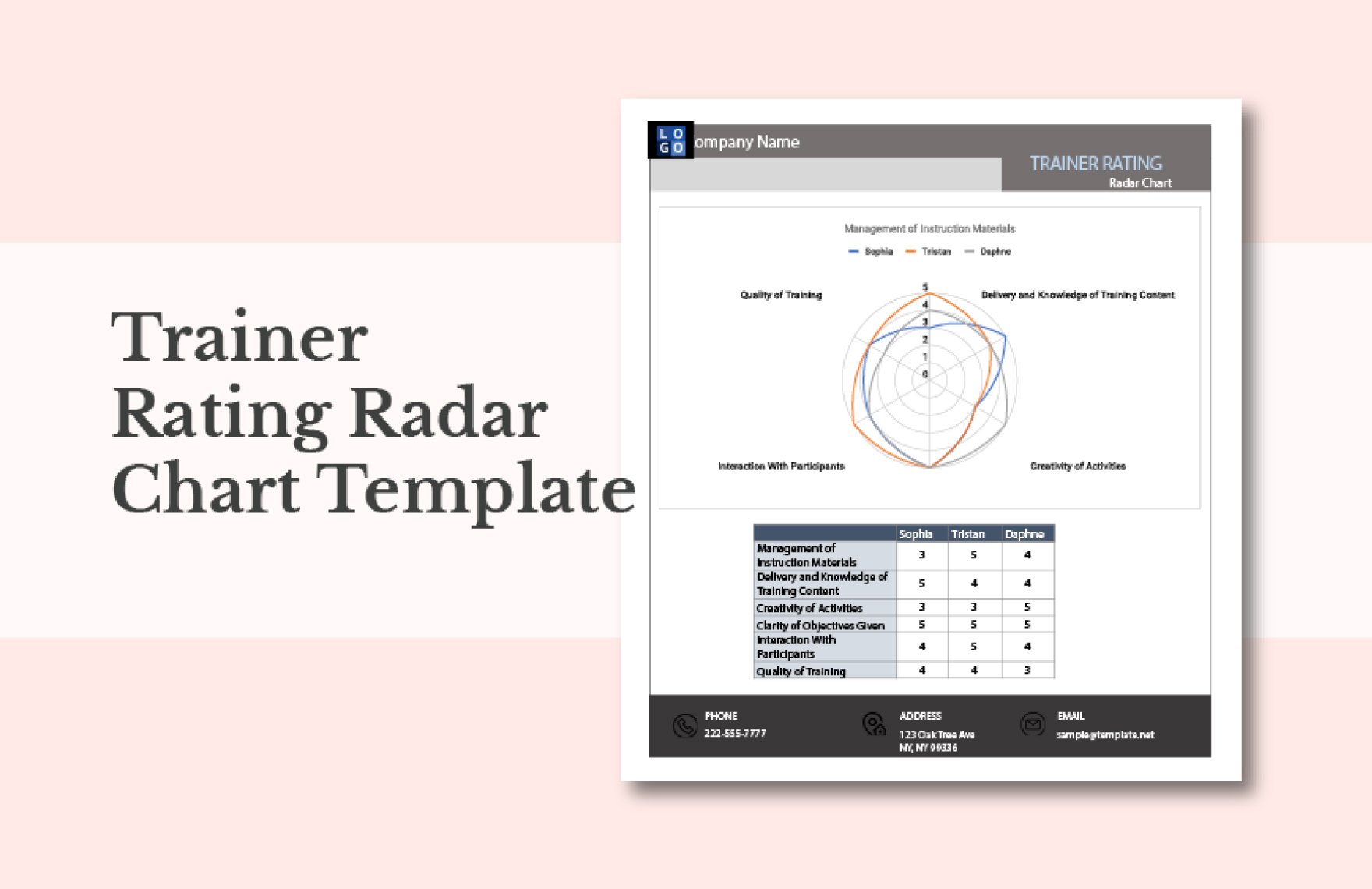 Trainer Rating Radar Chart