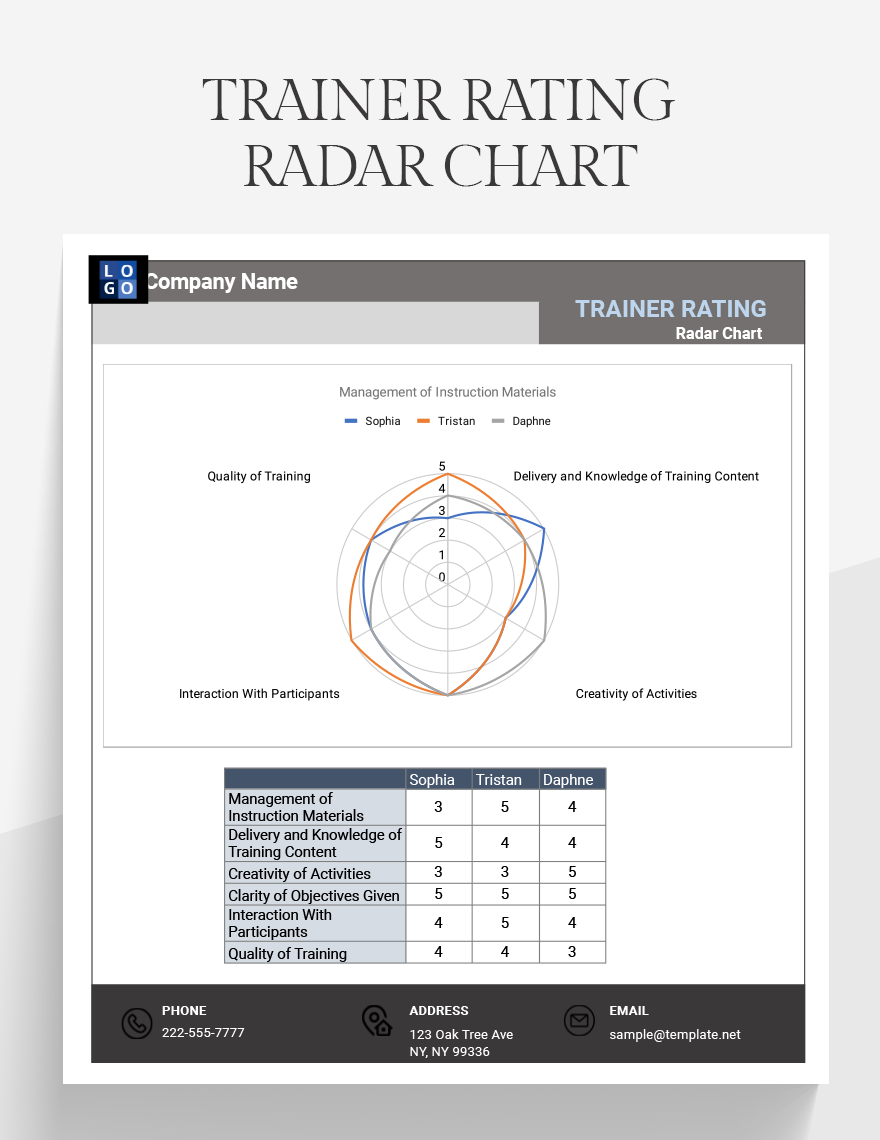 Trainer Rating Radar Chart Google Sheets Excel Template trainer-rating-radar-chart-google-sheets-excel-template