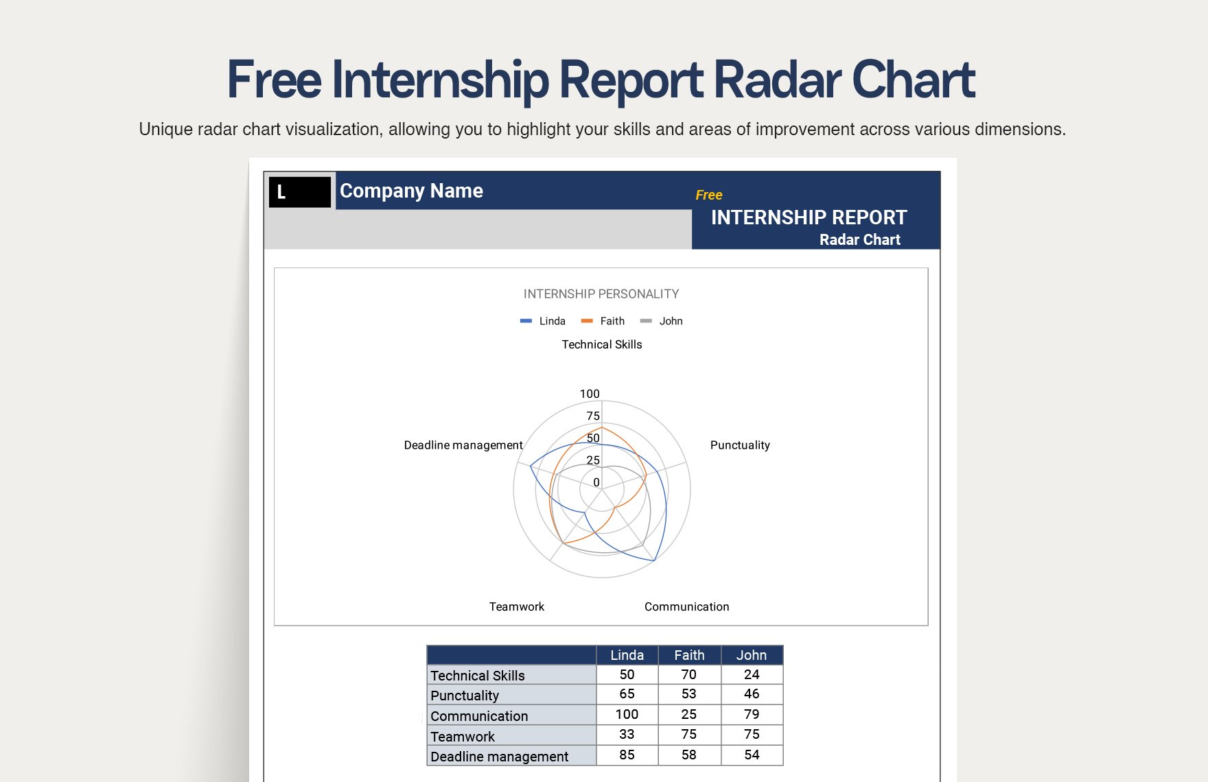 Free Internship Report Radar Chart