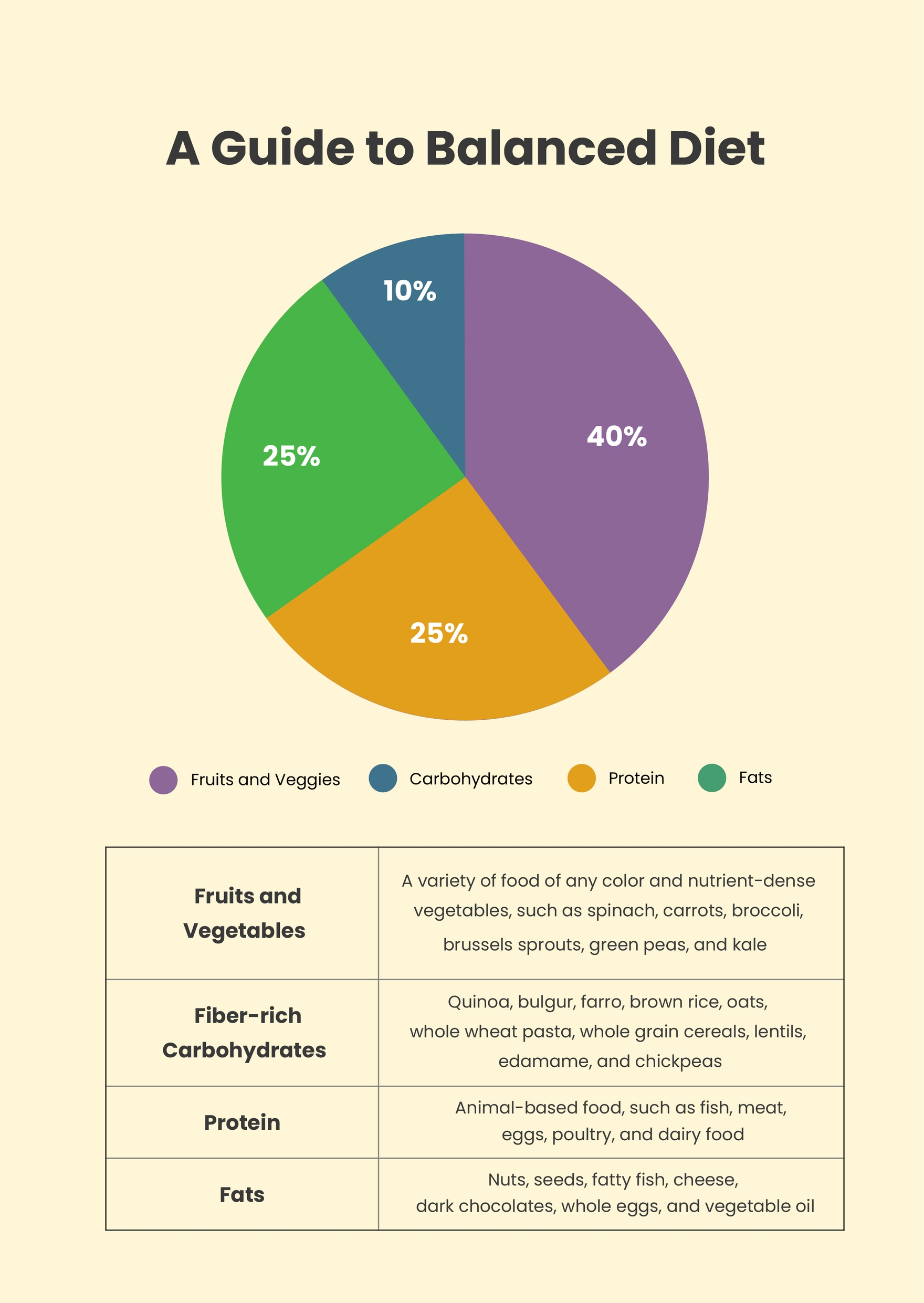 Food Diet Chart in Illustrator, PDF - Download | Template.net