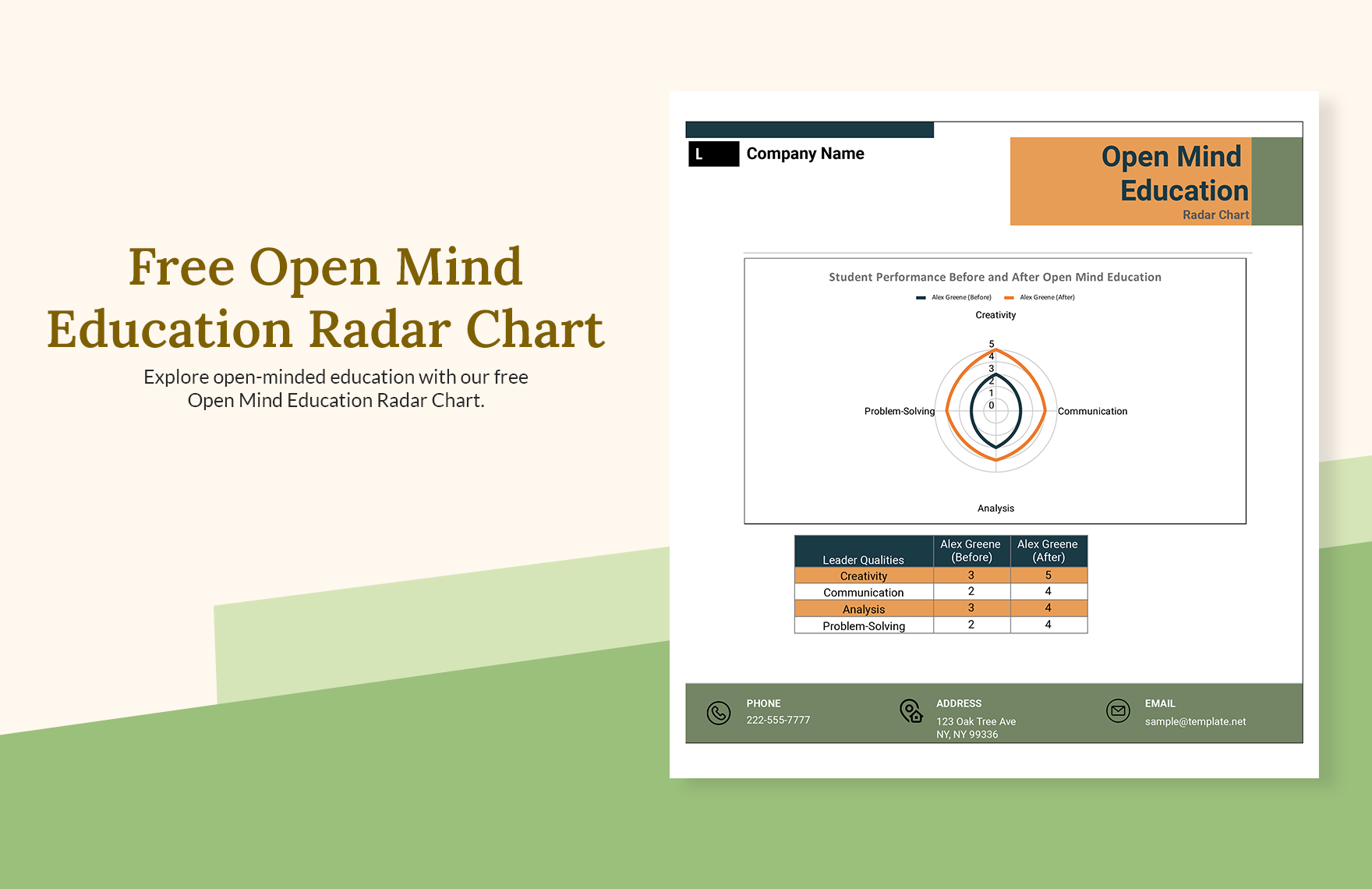Open Mind Education Radar Chart