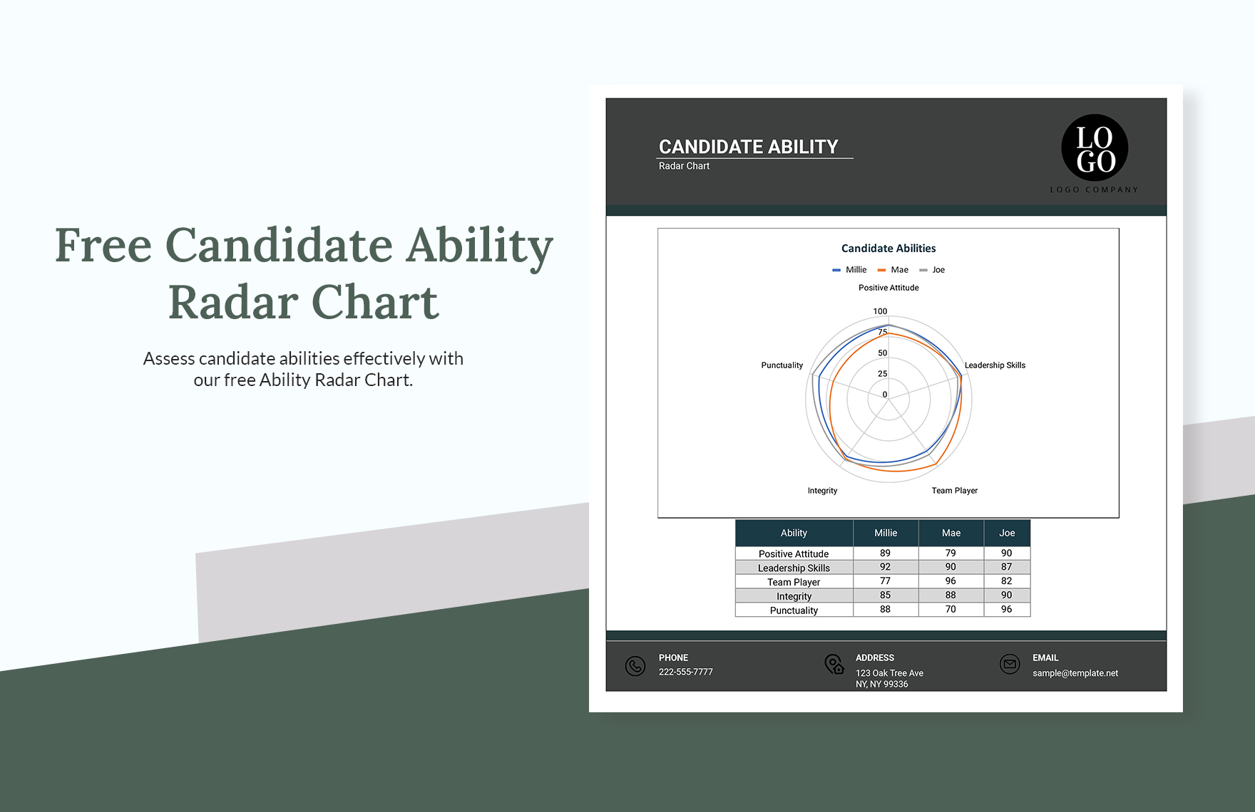 Free Candidate Ability Radar Chart