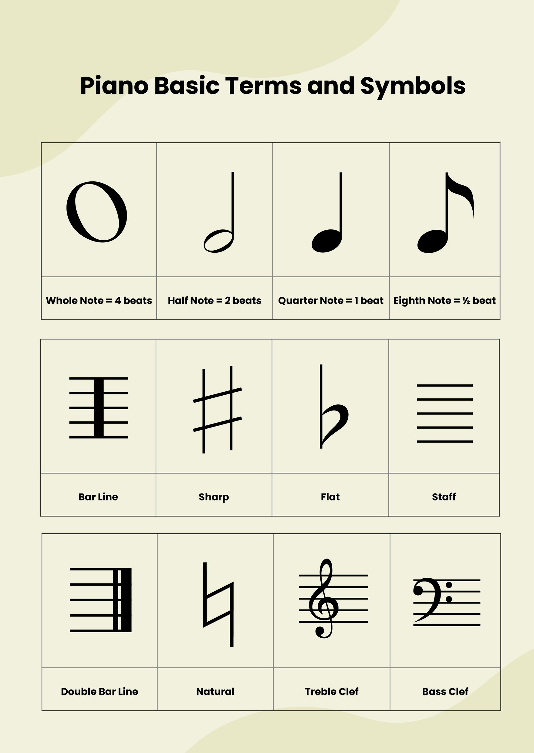 Piano Music Theory Notes Chart in PDF, Illustrator