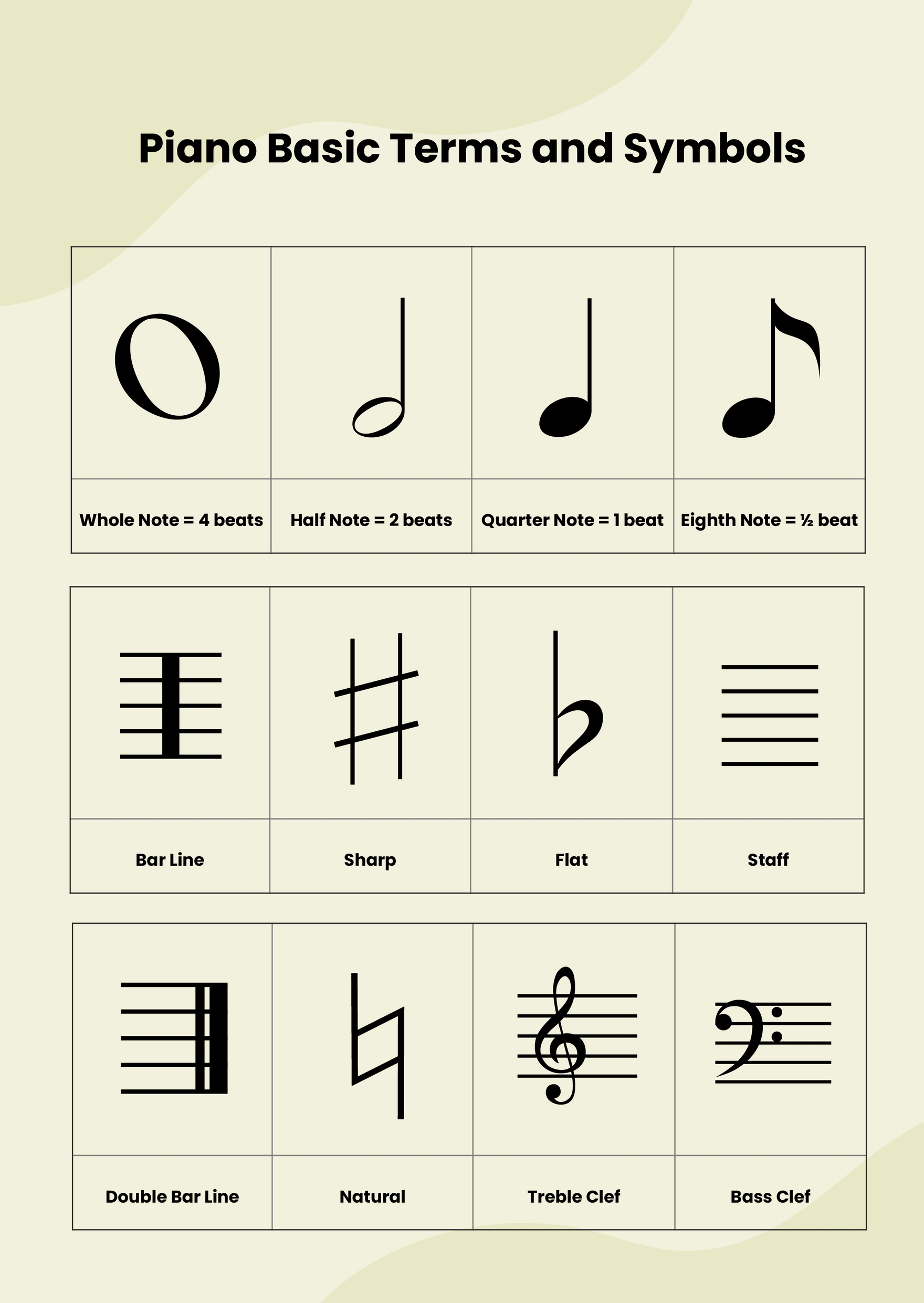 Piano Music Theory Notes Chart In Illustrator PDF Download 