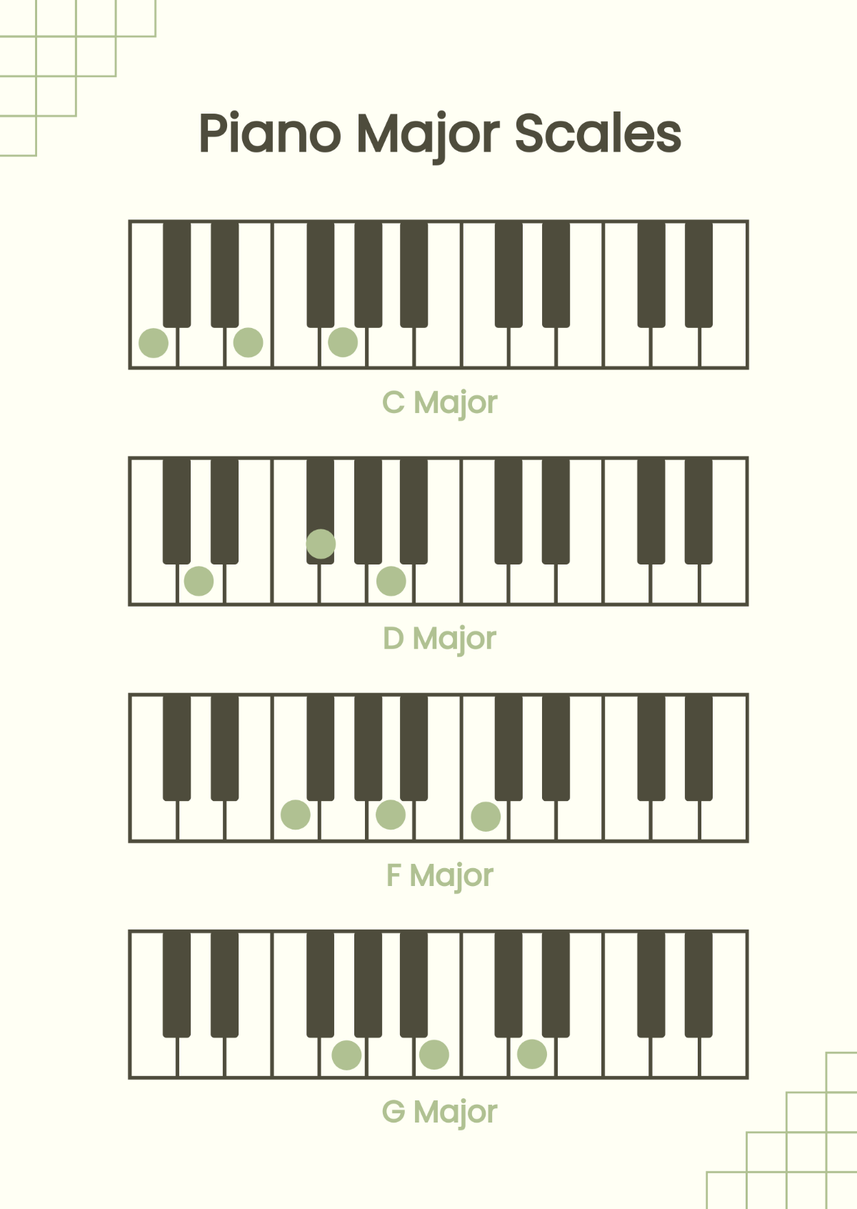 Piano Scales Chart Template