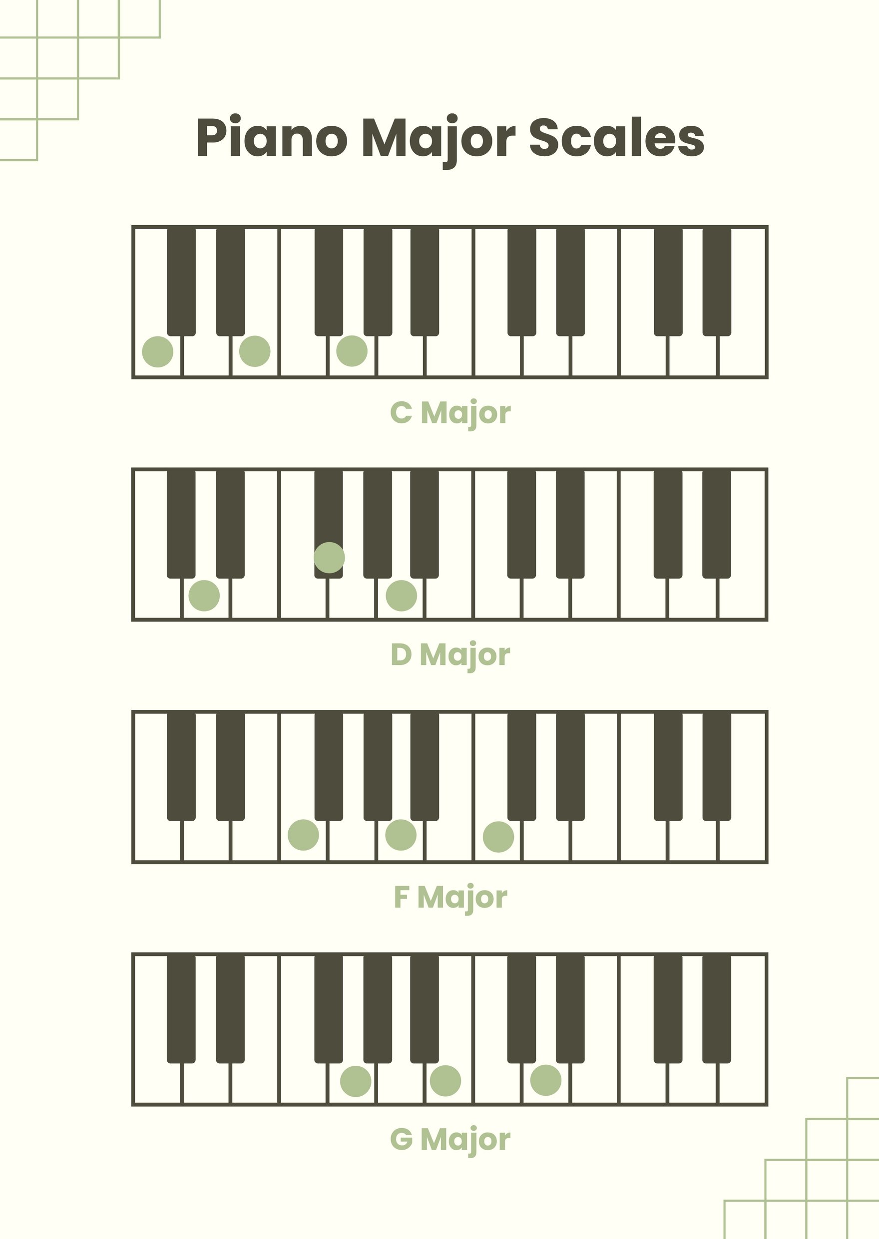 Piano Scales Chart in PDF, Illustrator