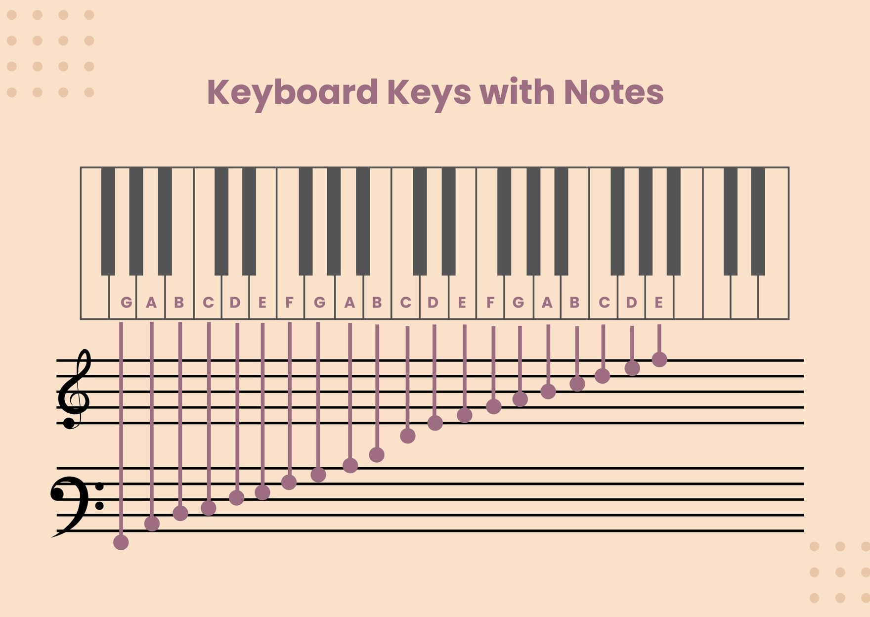 Free Minimal Piano Note Chart in PDF, Illustrator