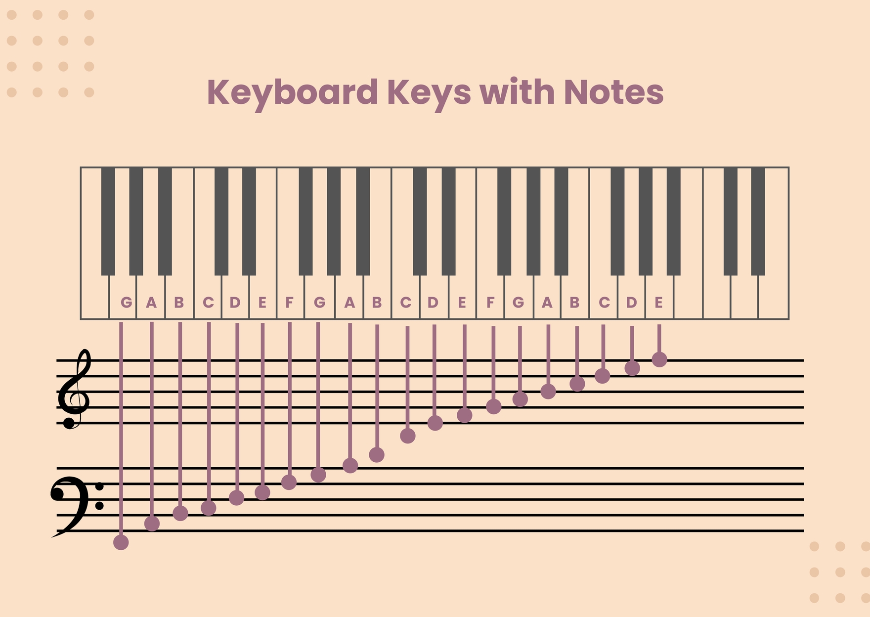 FREE Piano Notes Chart Templates & Examples - Edit Online & Download