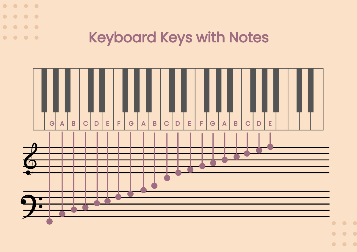 Minimal Piano Note Chart Template