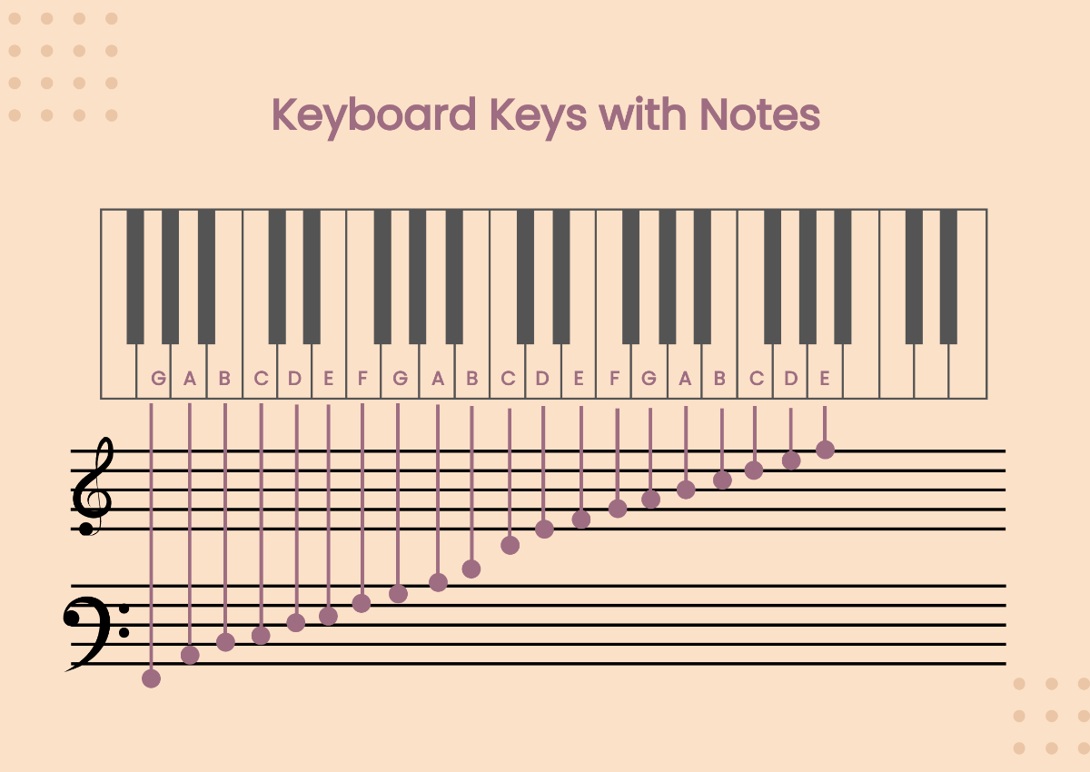 Free Minimal Piano Note Chart Template