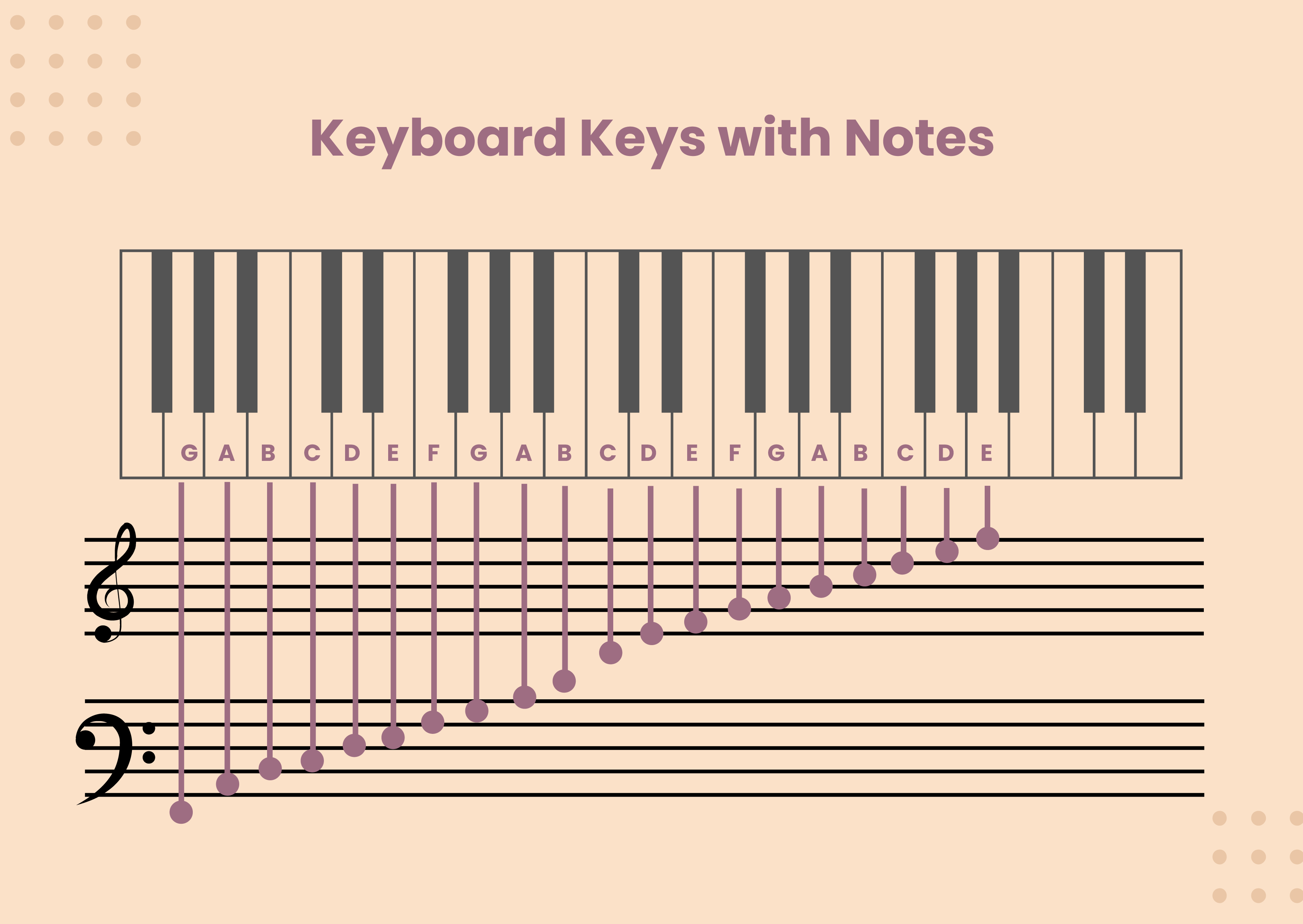 Piano Keyboard Layout With Numbers