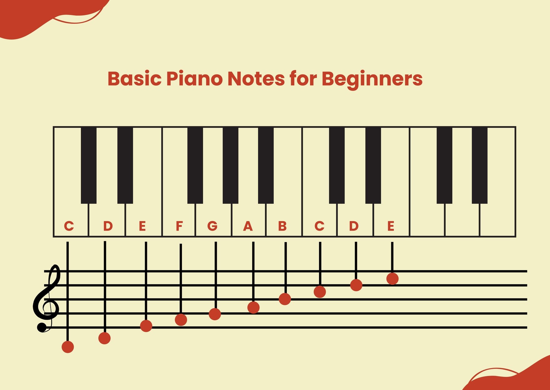 Piano Note Chart For Beginners Illustrator, PDF