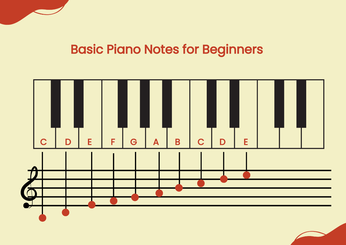 Piano Note Chart For Beginners Template
