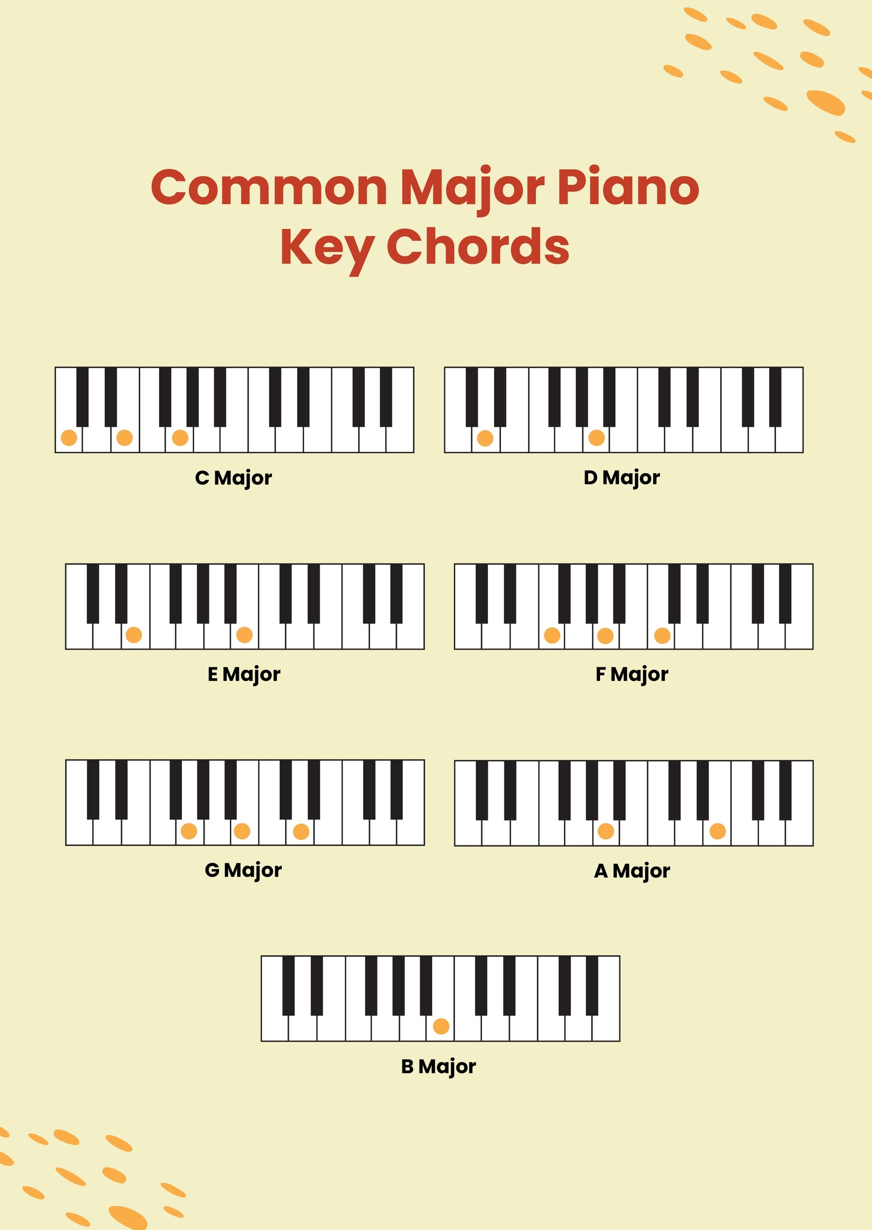 Keys Chord Chart For Piano in PDF, Illustrator