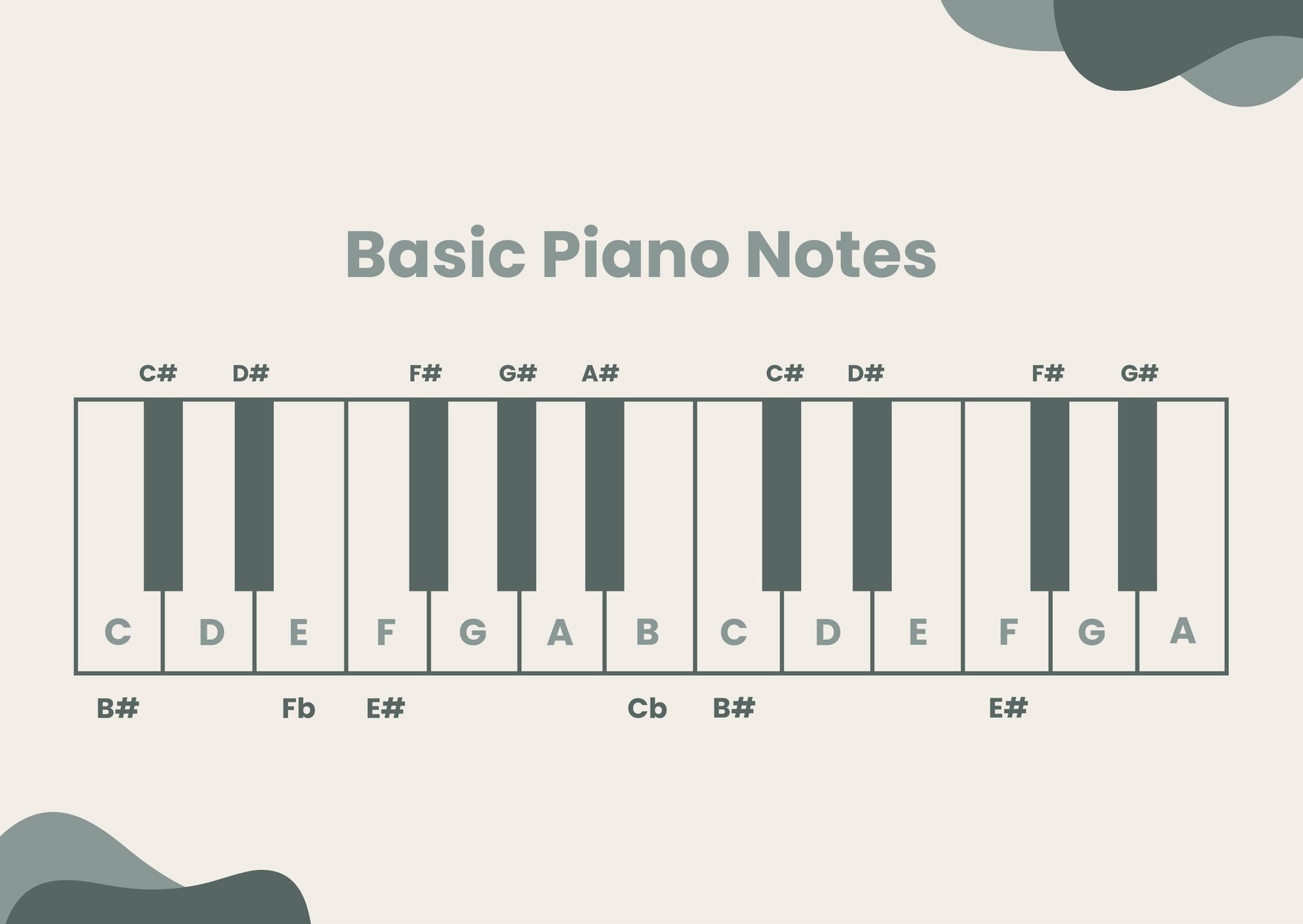 Basic Piano Notes Chart in PDF, Illustrator
