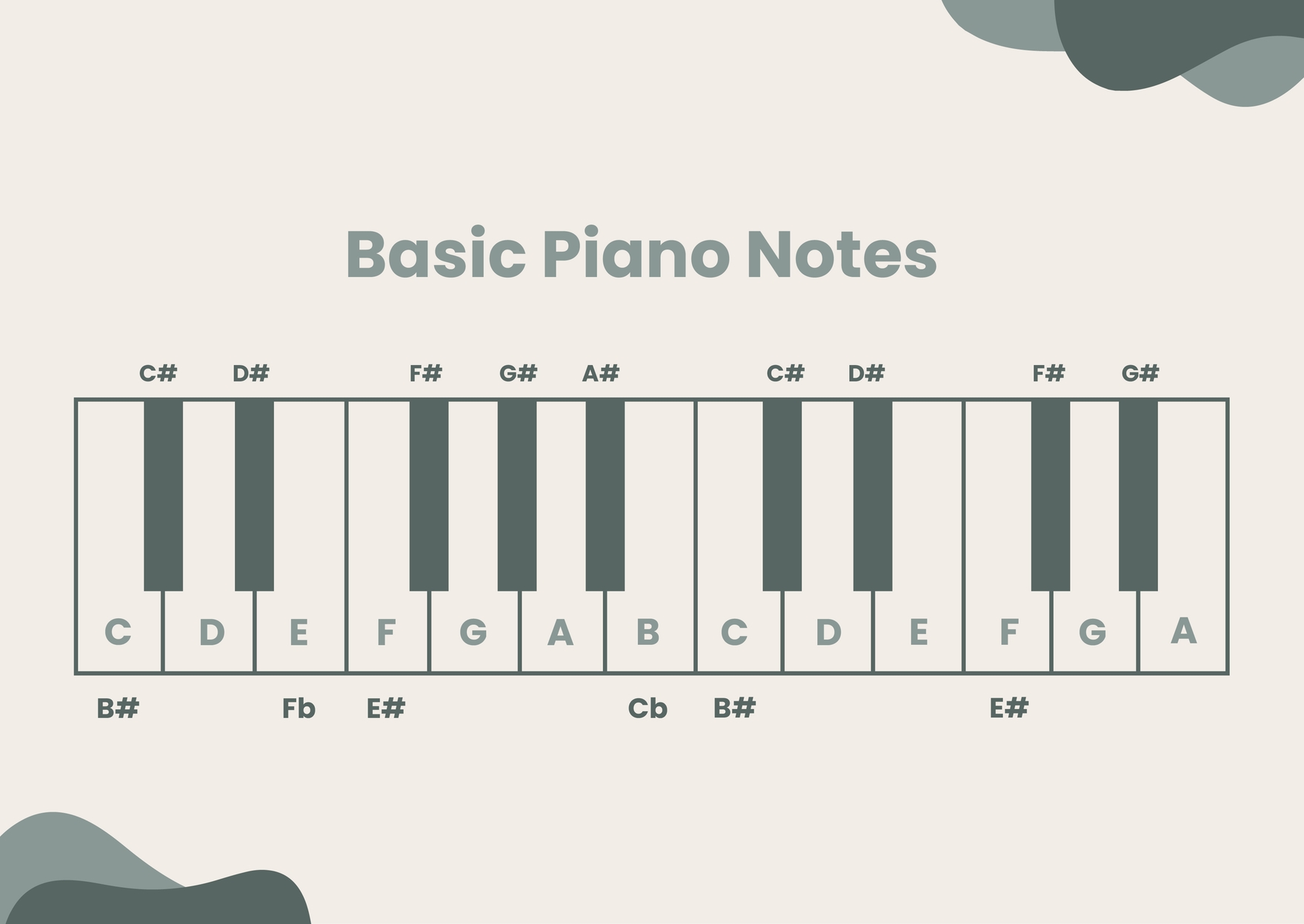 Piano Music Theory Notes Chart in Illustrator, PDF - Download