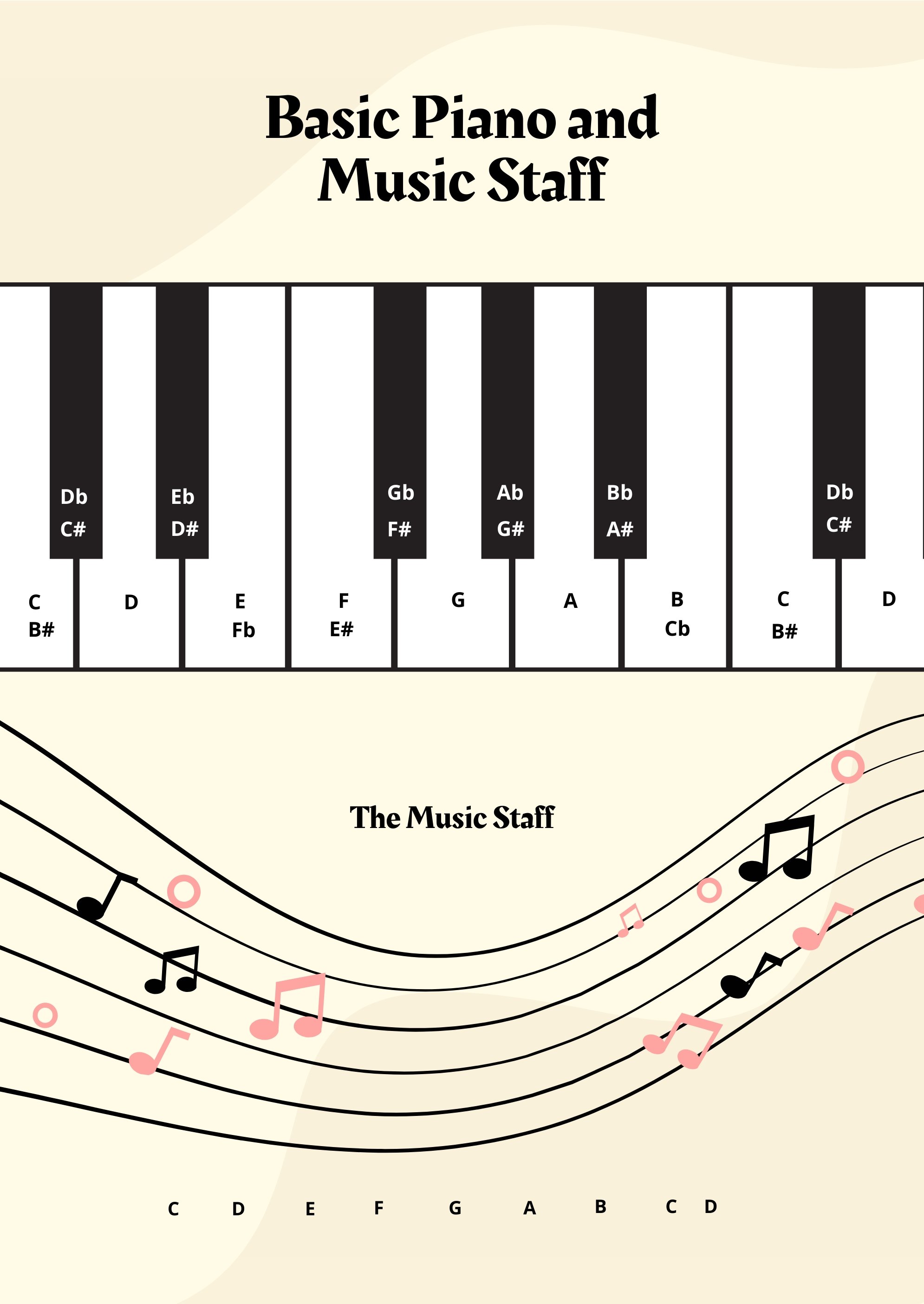 Piano And Music Staff Chart