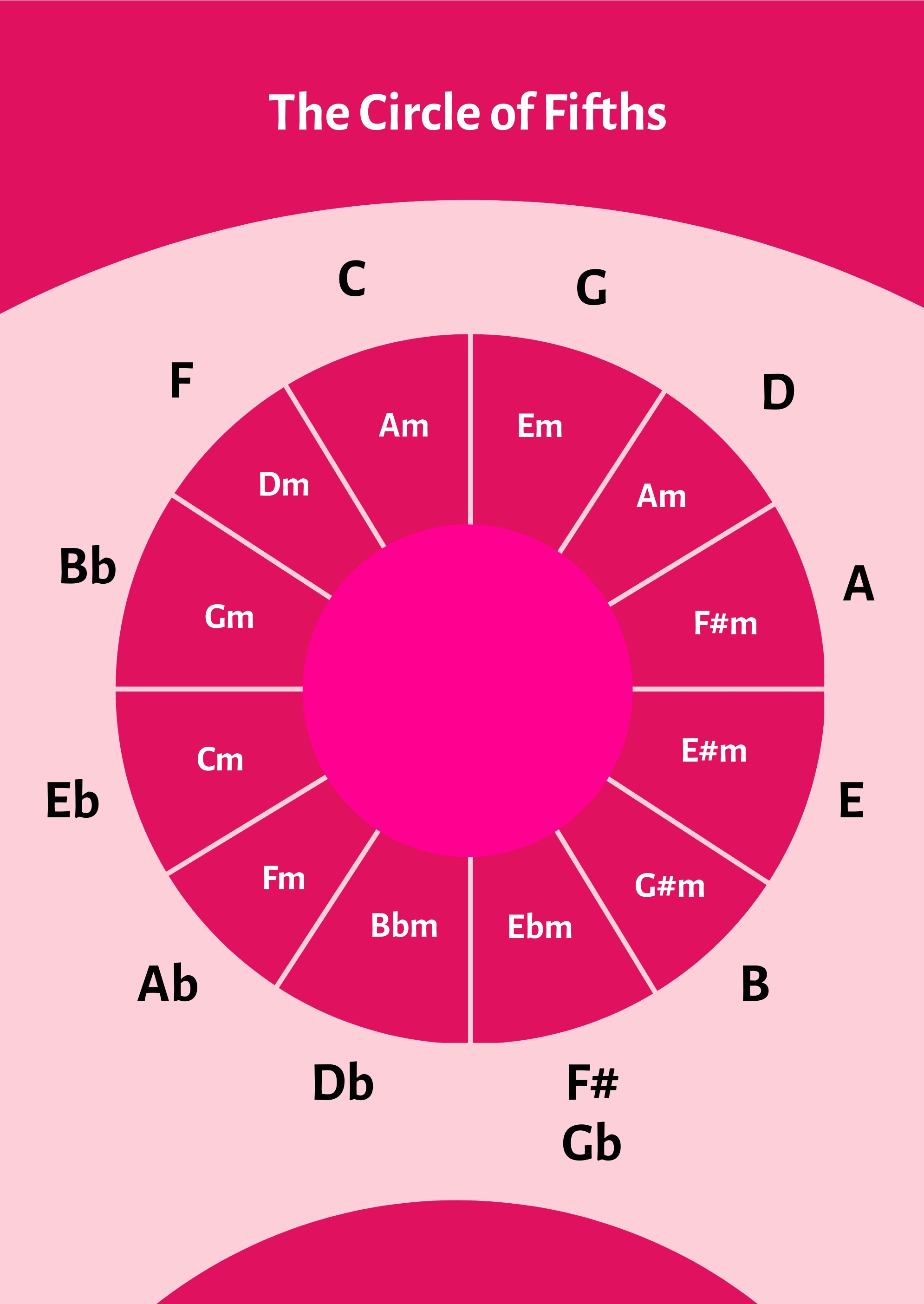 free-circle-of-fifths-chart-download-in-pdf-illustrator-template