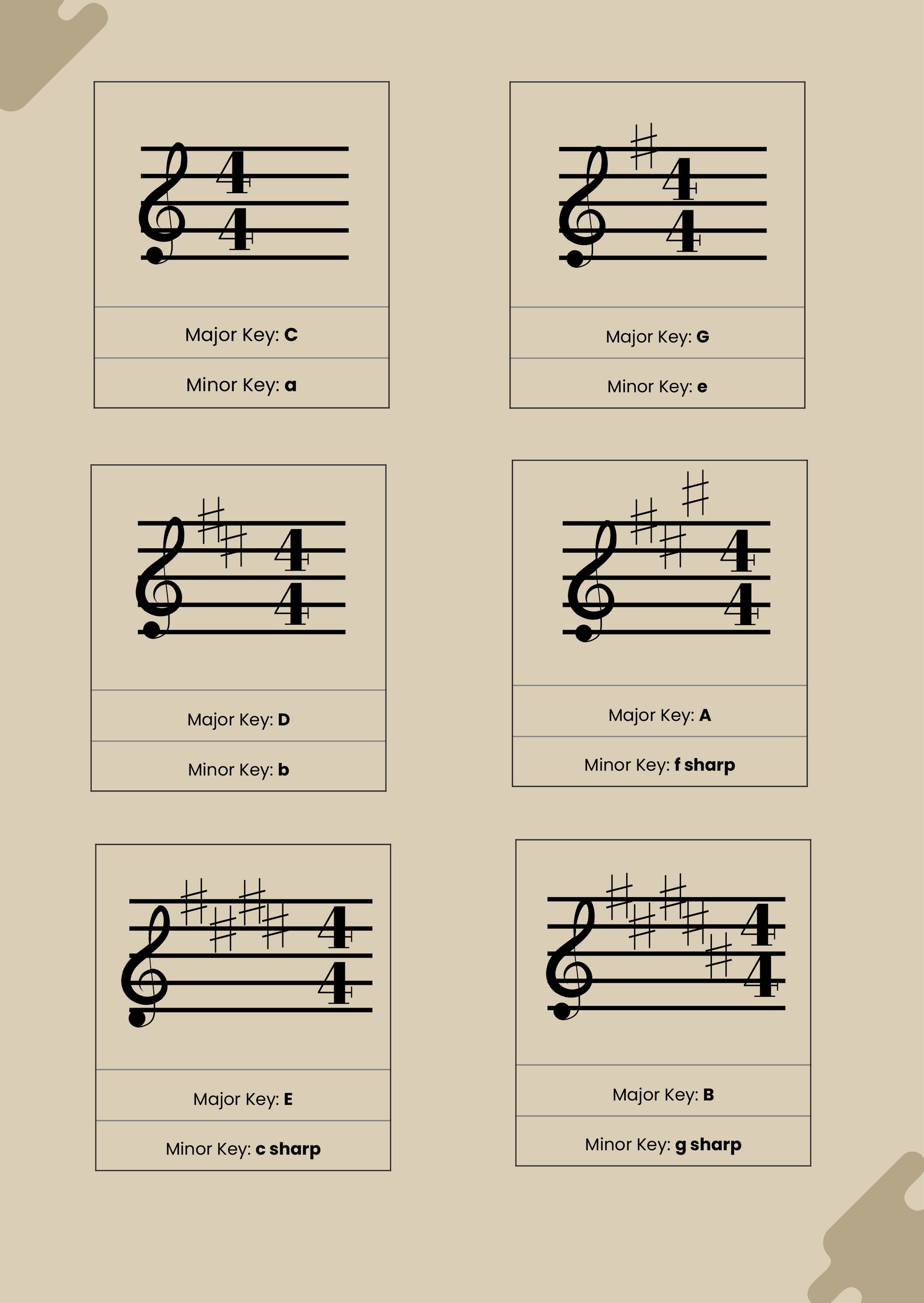 Piano Key Signature Chart in PDF, Illustrator