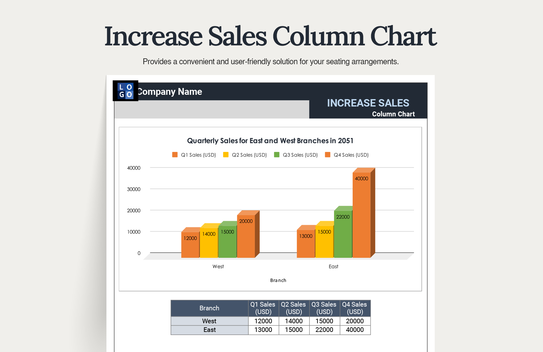 Increase Sales Column Chart