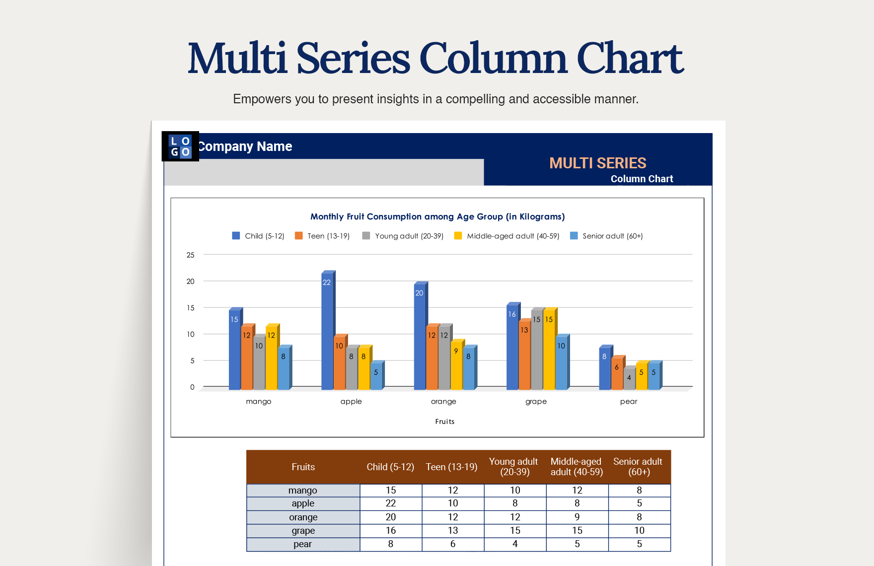 Multi Series Column Chart in Excel, Google Sheets - Download | Template.net