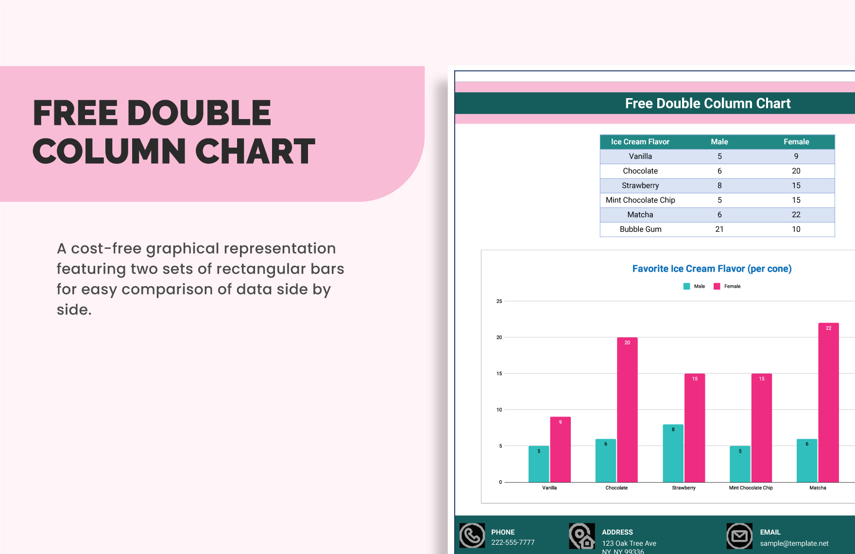 Double Column Chart In Excel Google Sheets Download Template