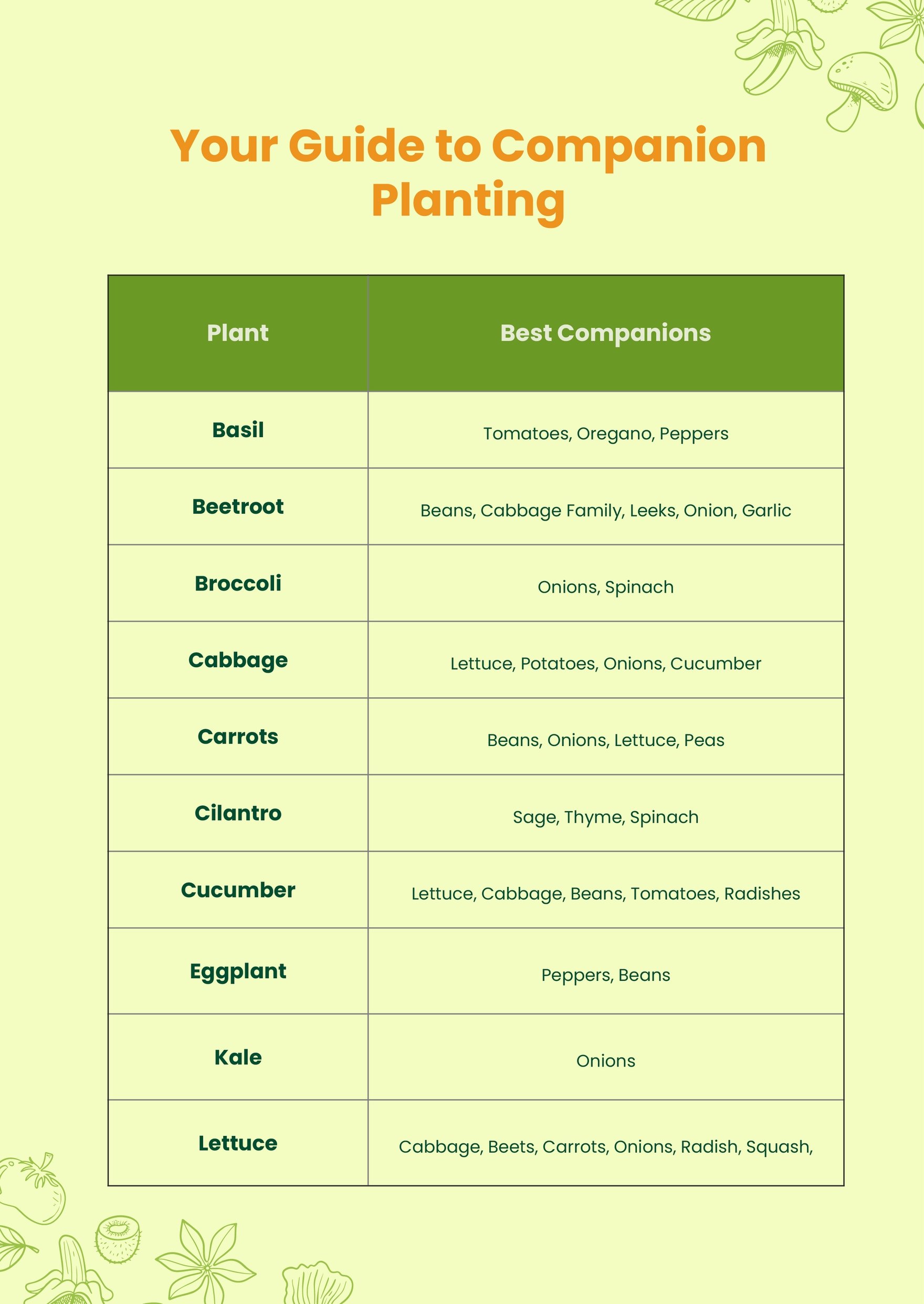 Printable Companion Planting Chart in PDF, Illustrator