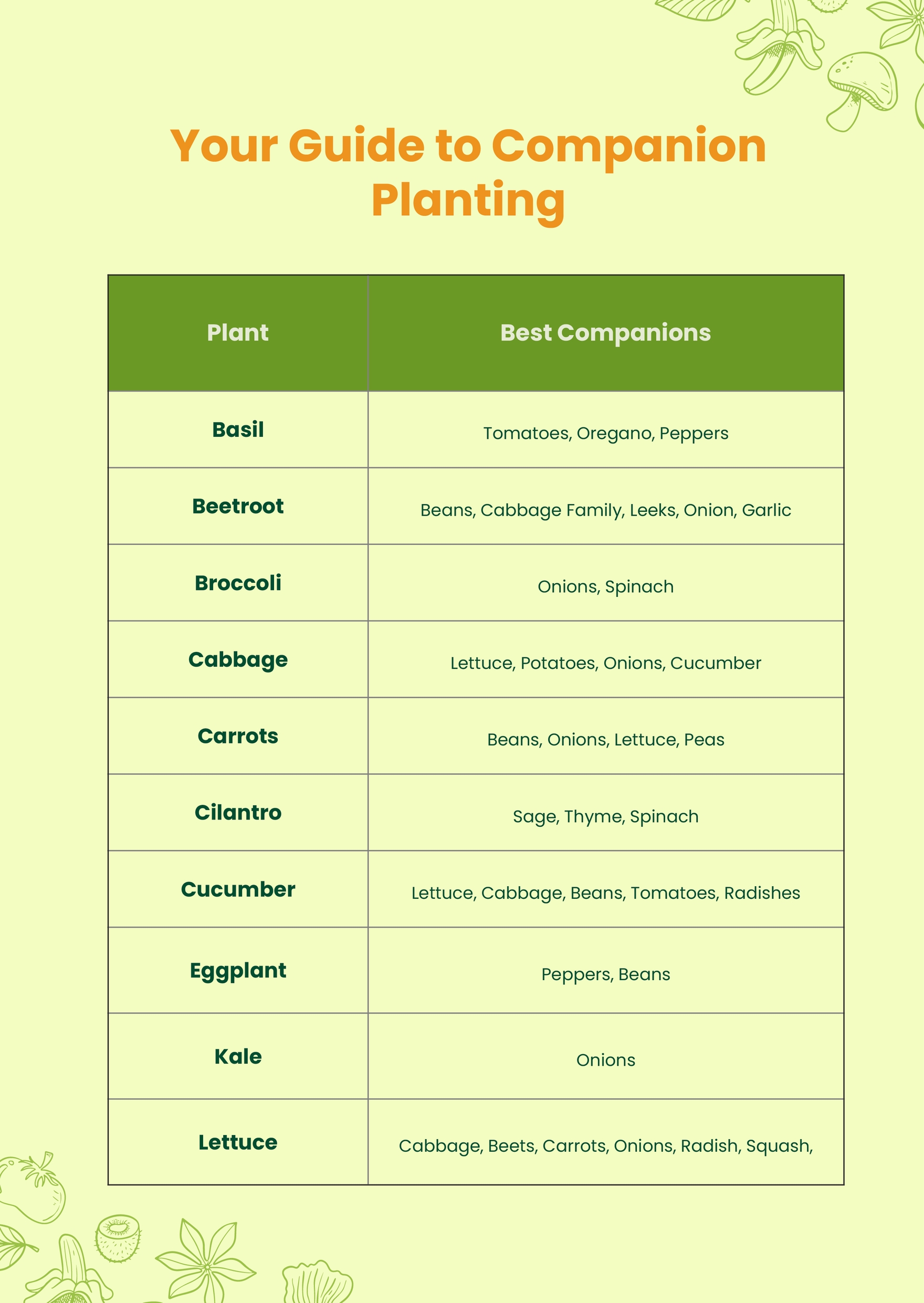 Printable Companion Planting Chart in Illustrator, PDF - Download | Template.net