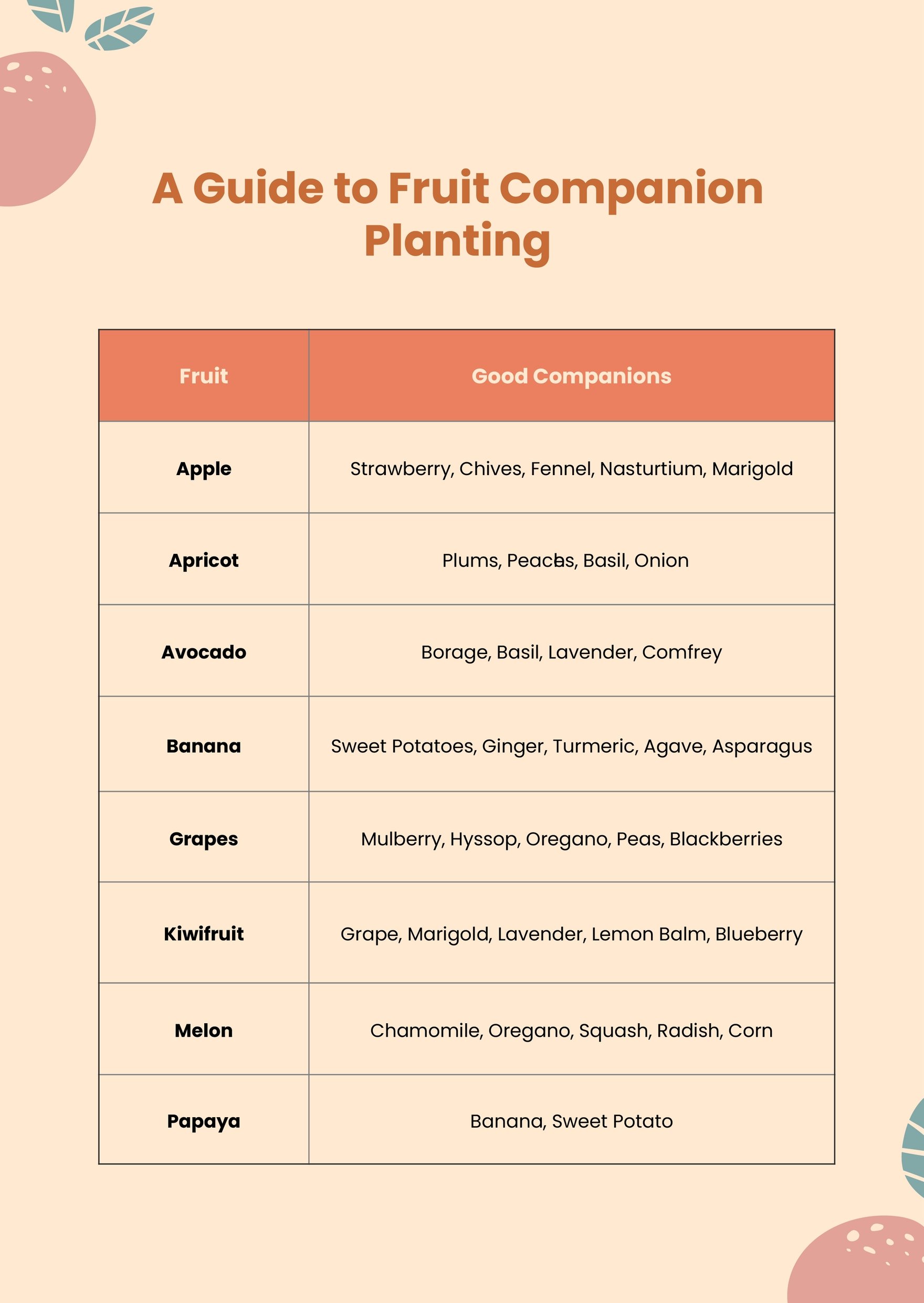 Free Companion Planting Chart For Fruit in PDF, Illustrator