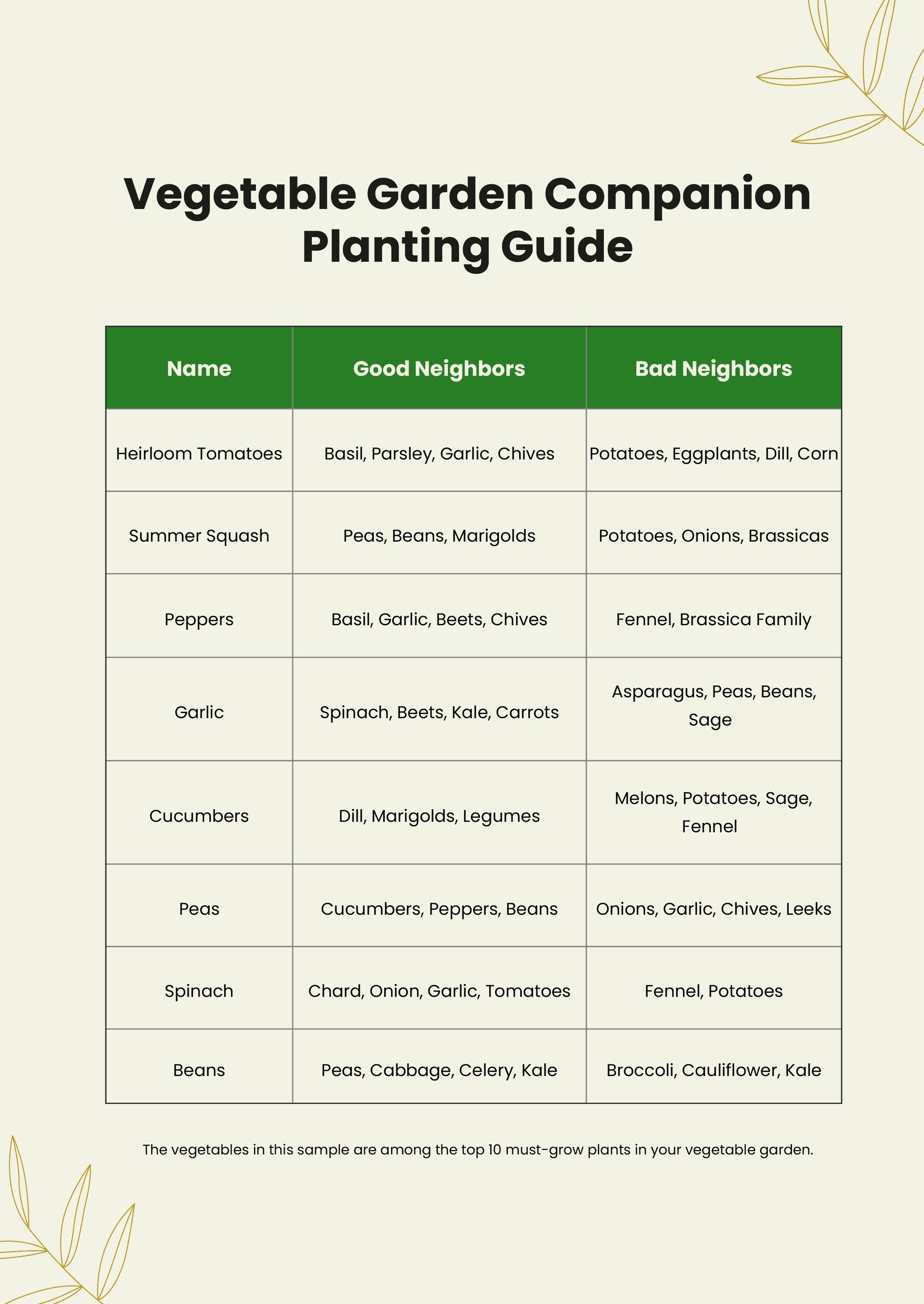 Vegetable Garden Companion Planting Chart in PDF, Illustrator