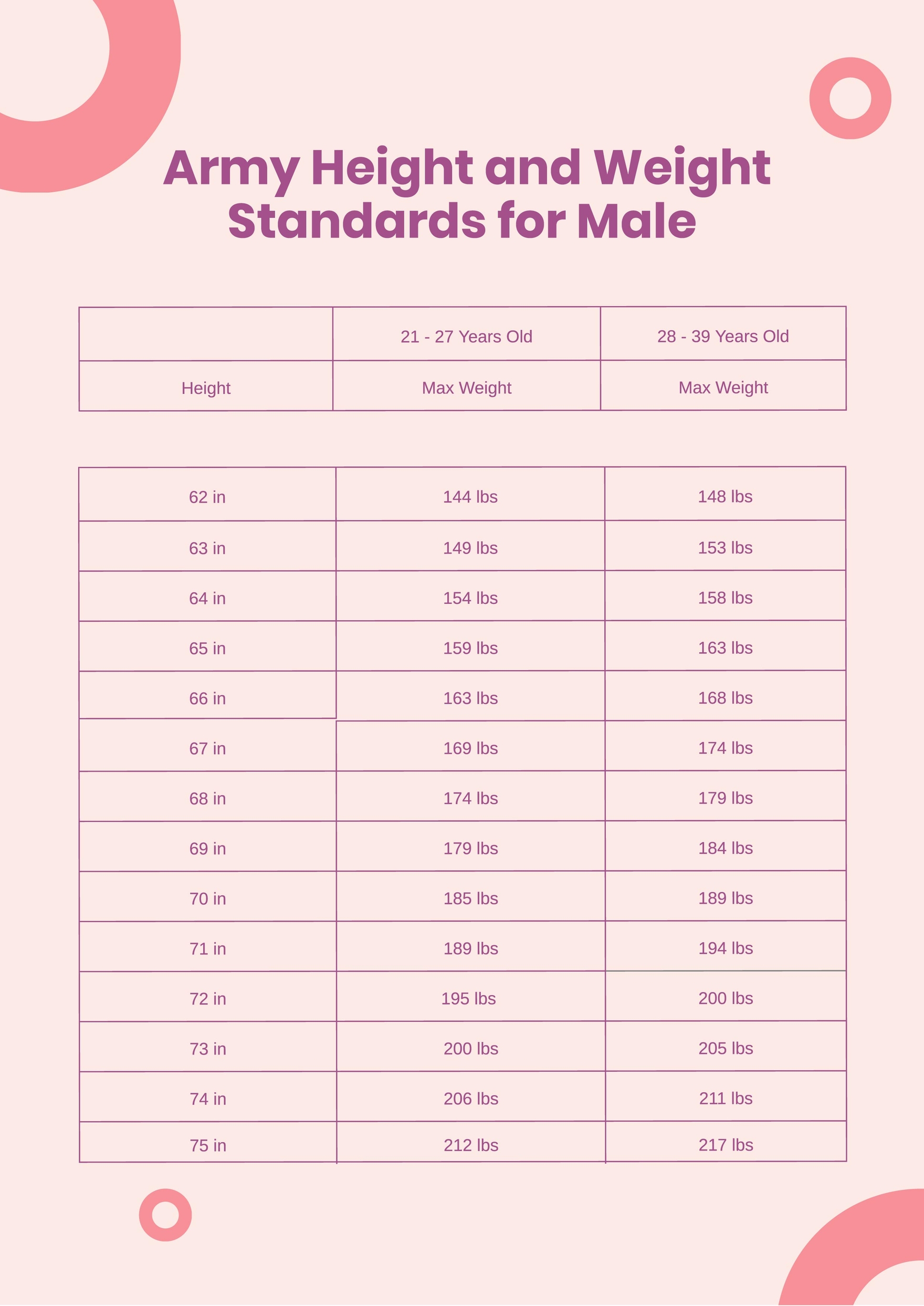 Army Height Weight Chart Male