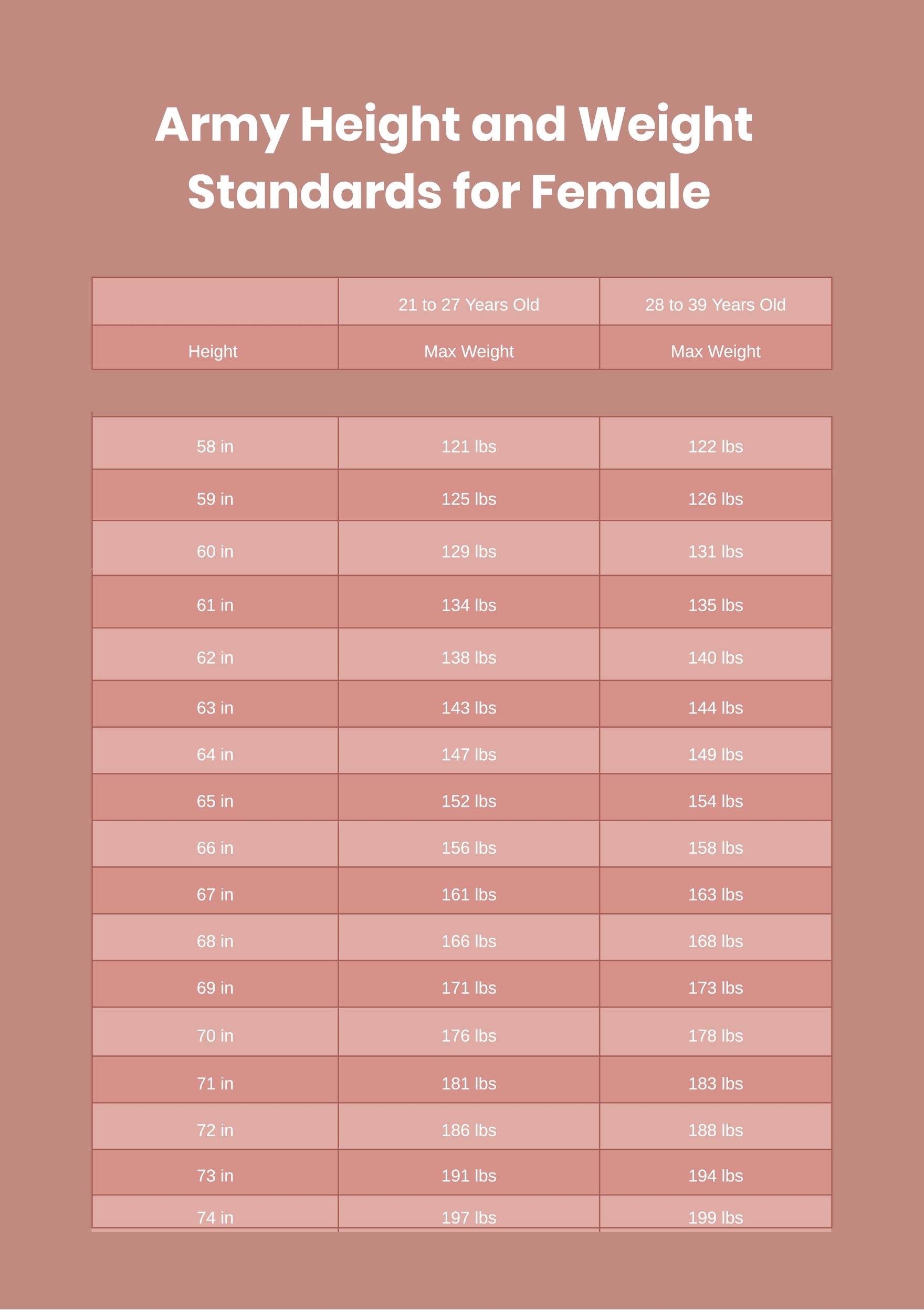 Female Army Height Weight Chart