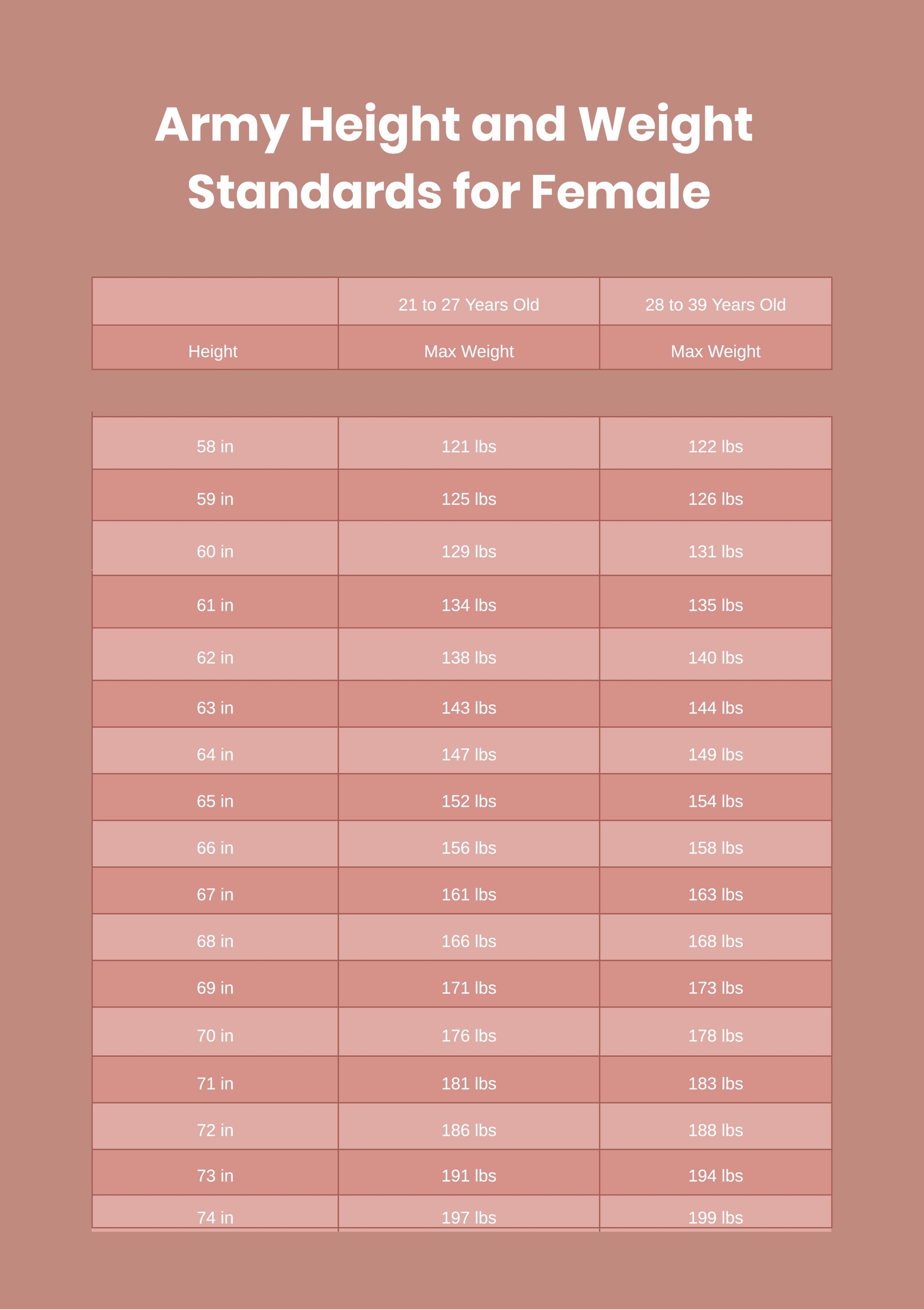 Free Army Height And Weight Standards Chart Download in PDF