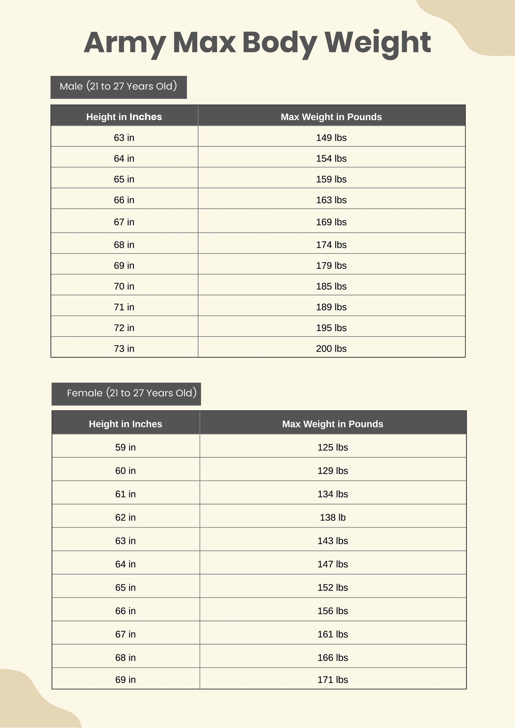 Army Body Weight Chart