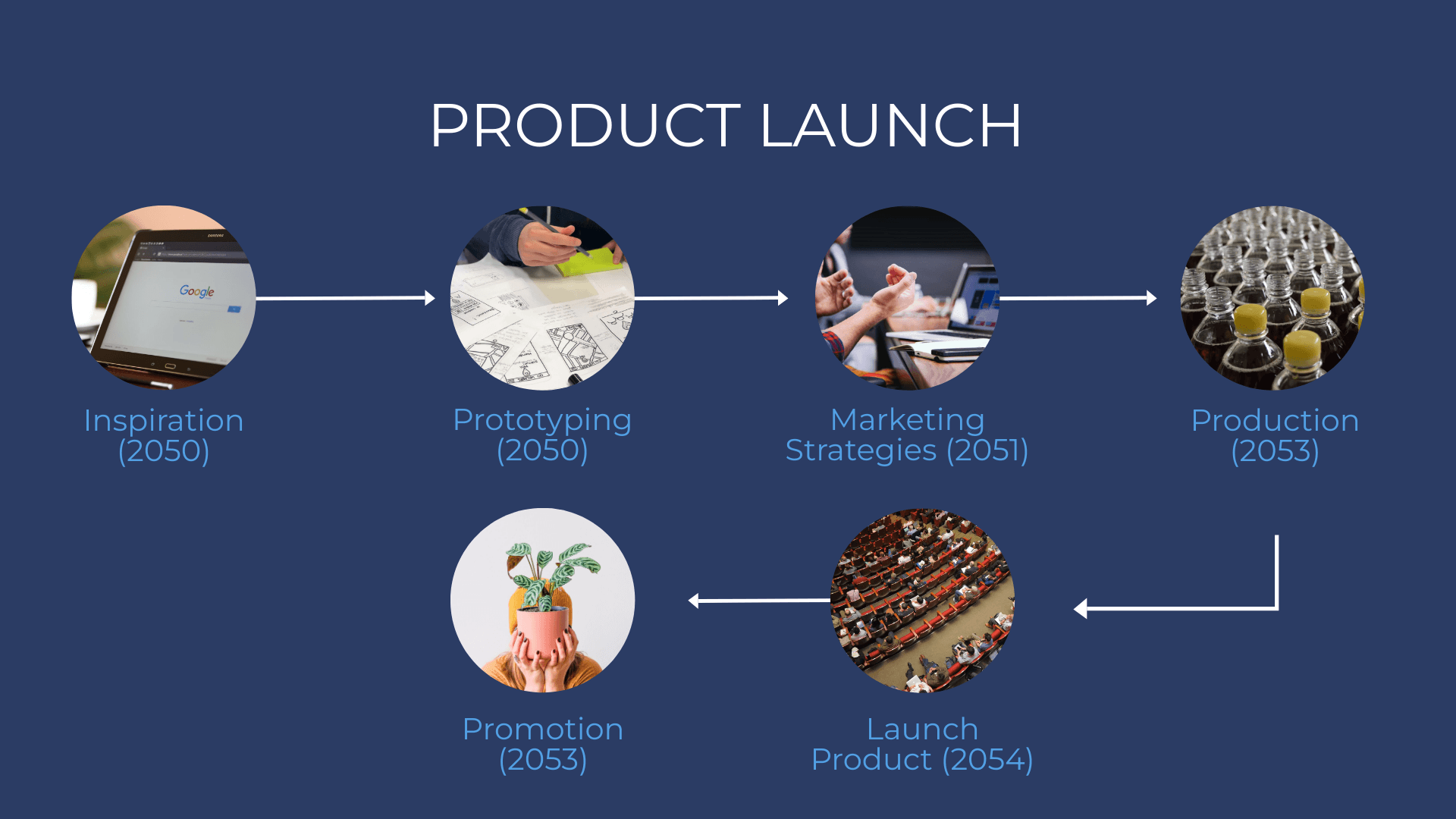 Free Roadmap Infographic Presentation Template to Edit Online