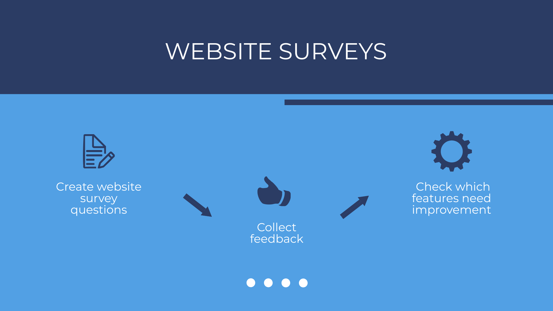 Free Roadmap Infographic Presentation Template to Edit Online
