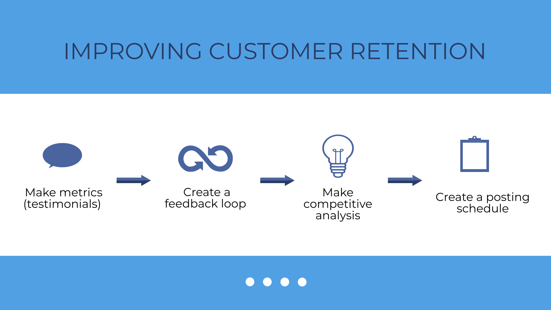 Free Roadmap Infographic Presentation Template to Edit Online