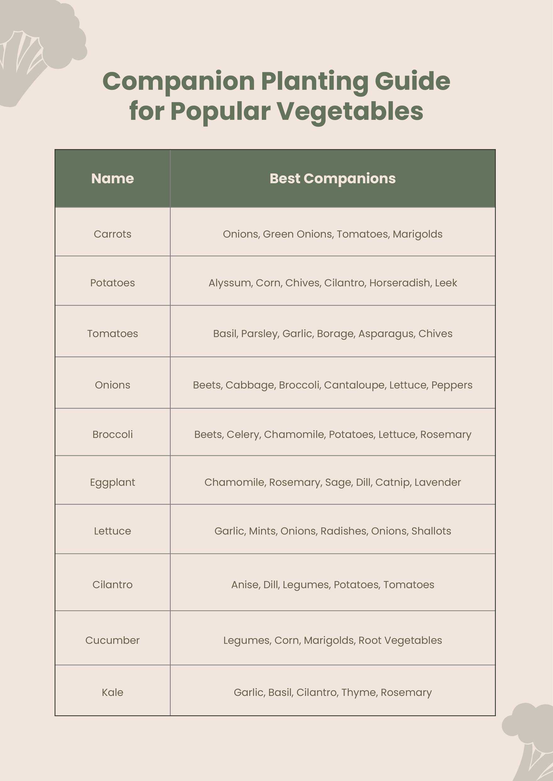 Companion Planting Chart For Vegetables And Flowers