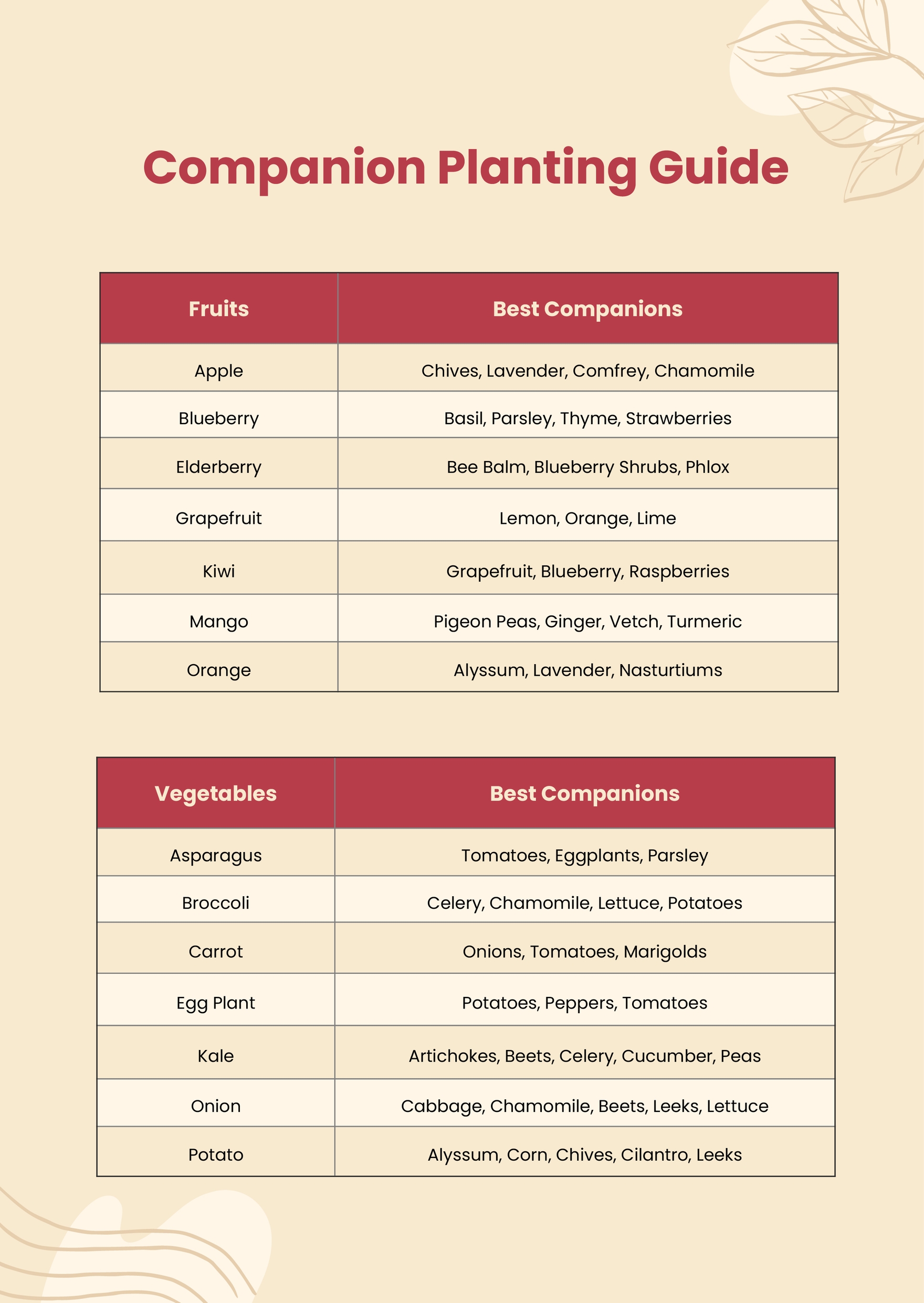 Companion Planting Chart Free Printable Printable Companion Planting Chart