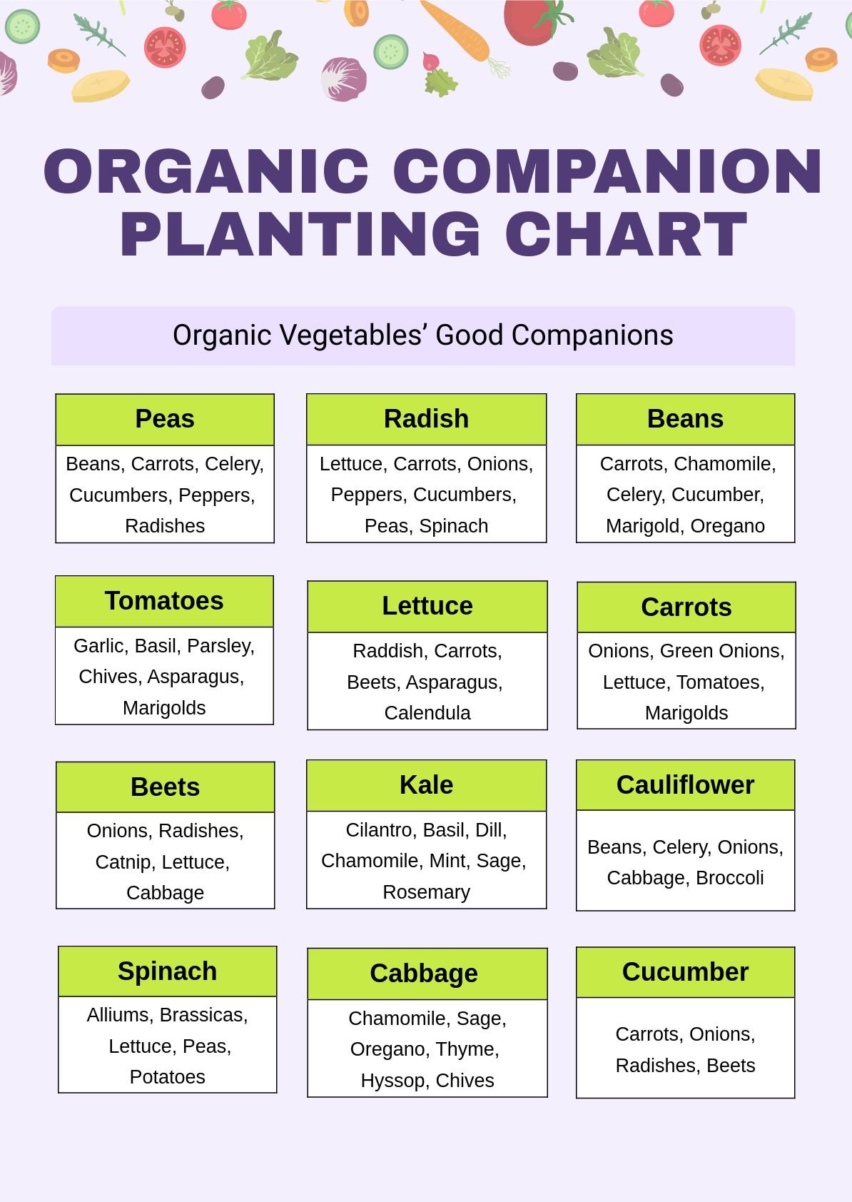 Organic Companion Planting Chart in PDF, Illustrator