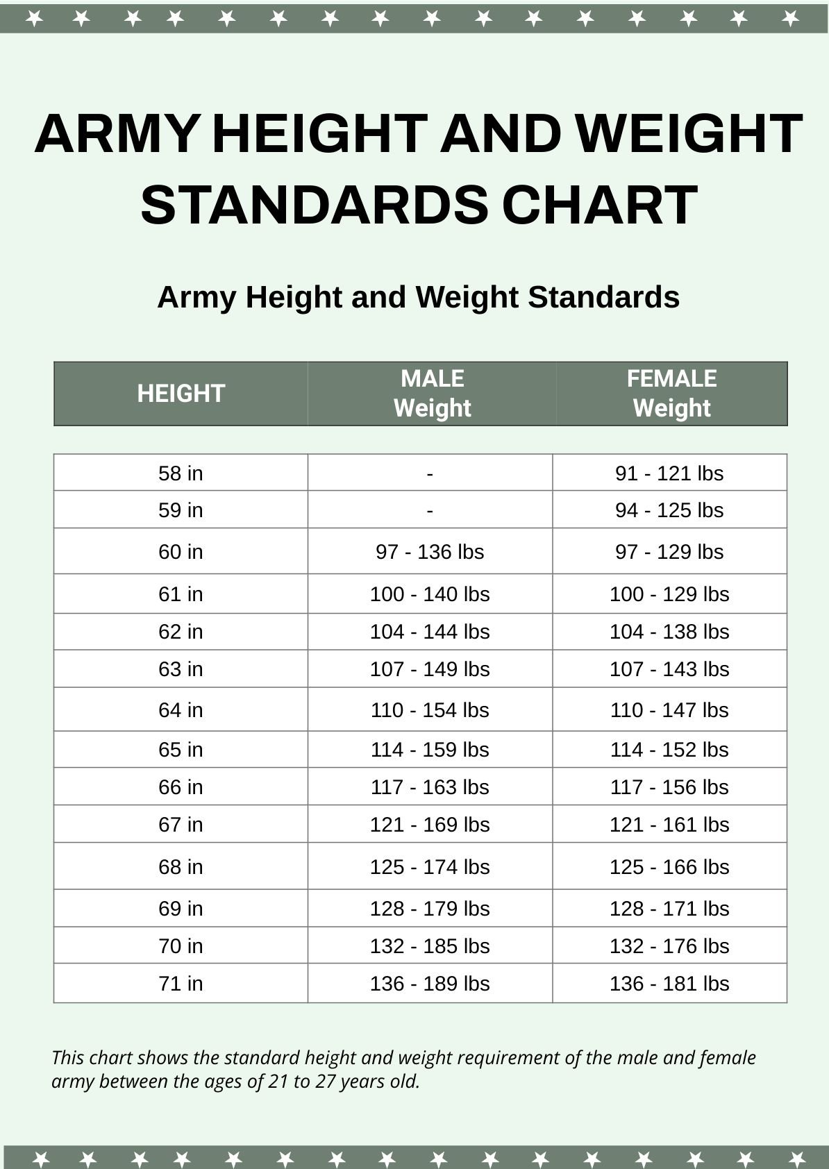 Army Height And Weight Standards Chart in PDF, Illustrator - Download